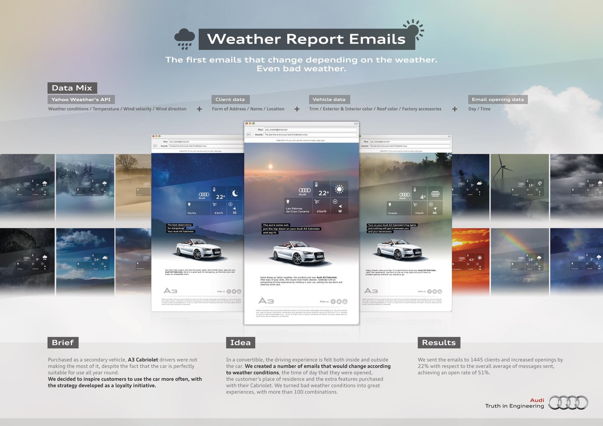 WEATHER REPORT EMAILS