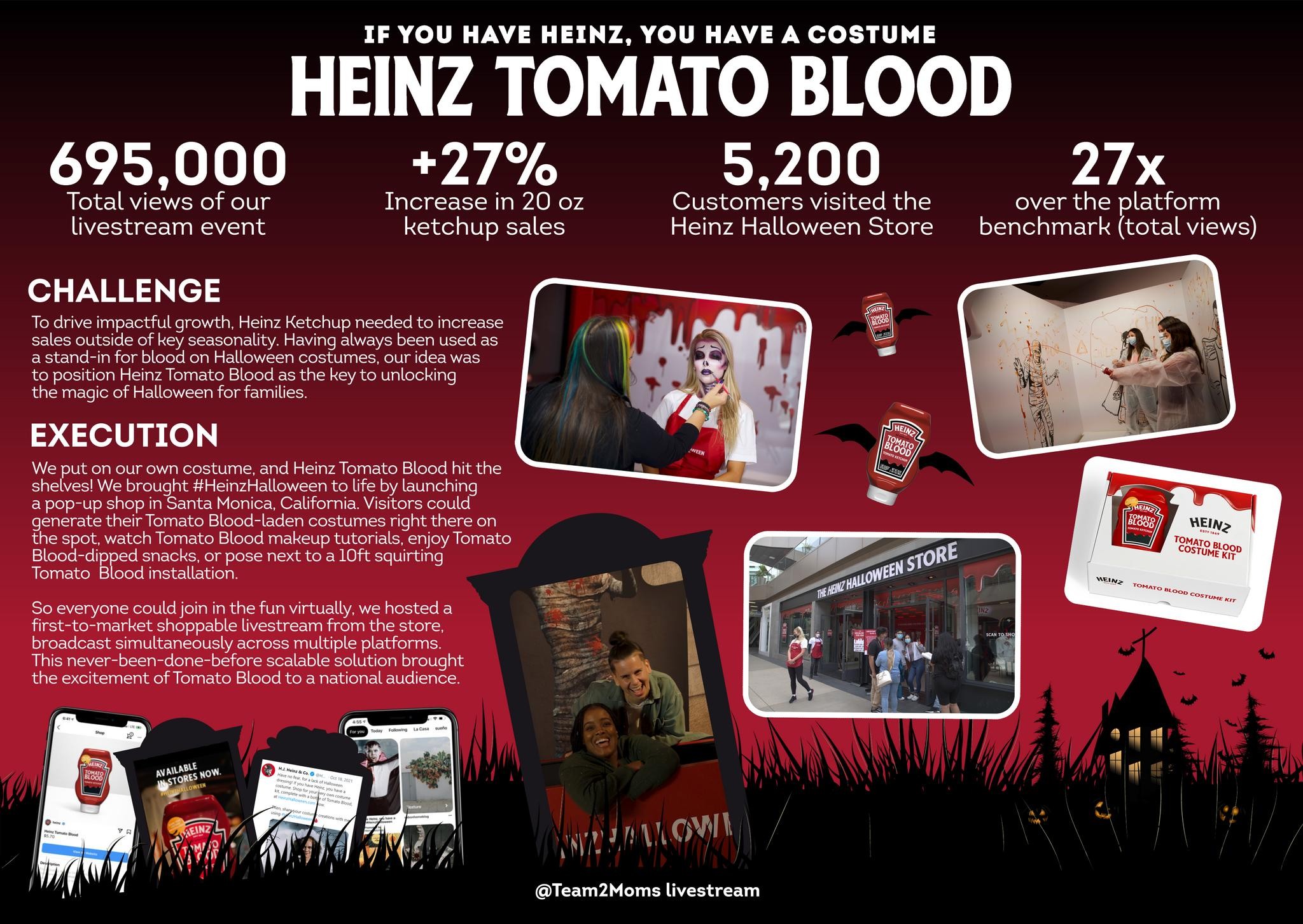 Heinz Tomato Blood