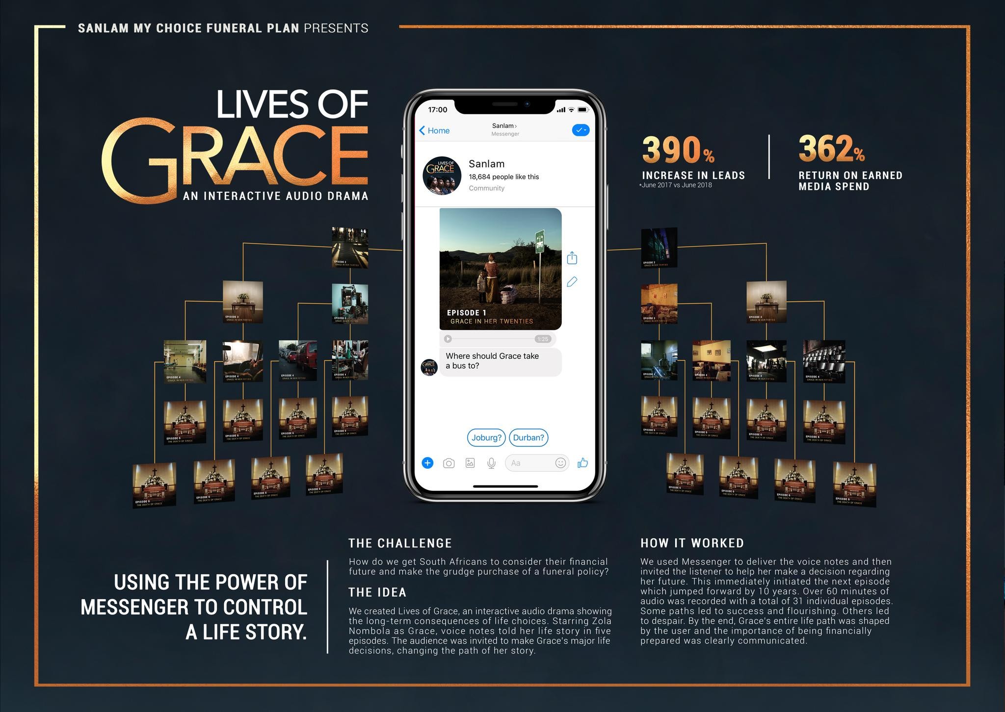 Lives of Grace