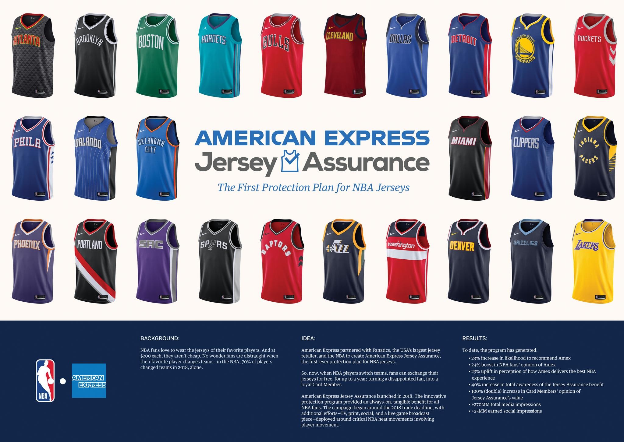 American Express Jersey Assurance Info