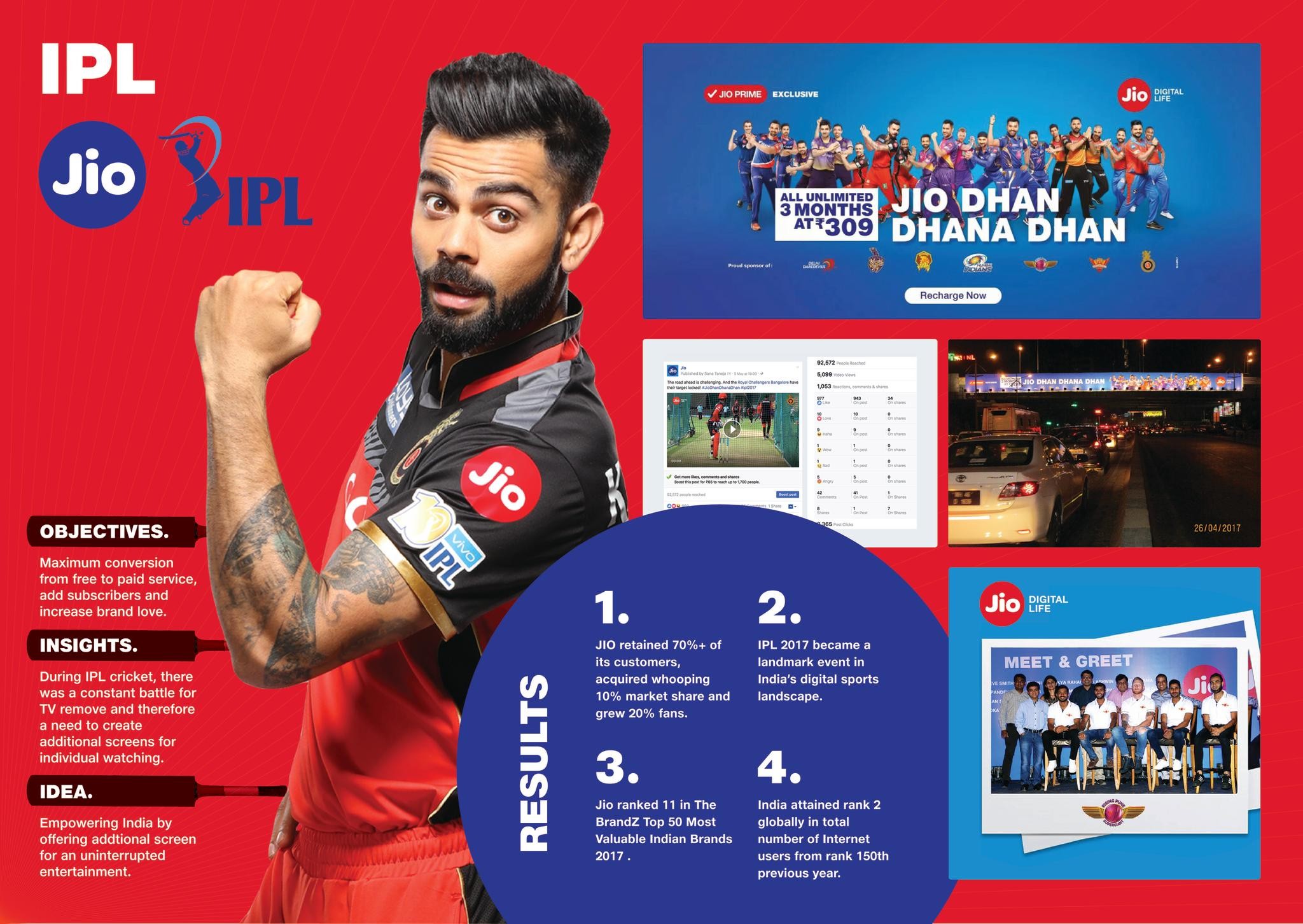 JIO IPL- CREATING A BILLION SECOND SCREENS FOR INDIA