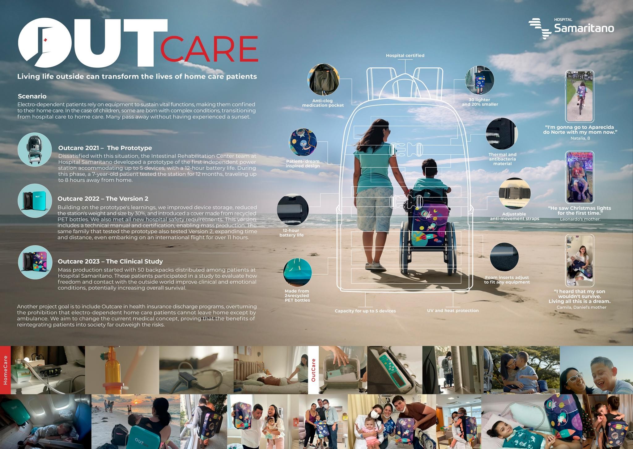 OUTCARE