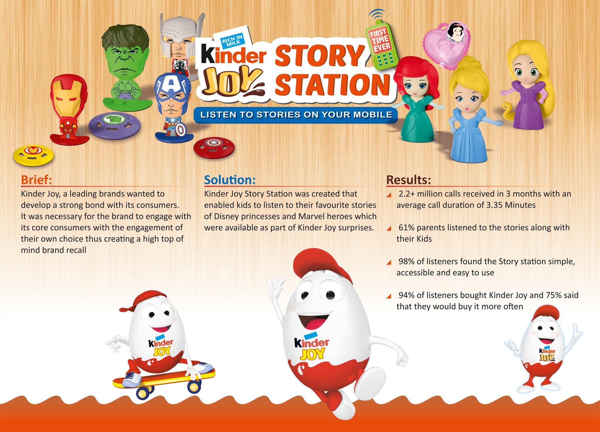 KINDERJOY STORY STATION Entry THE WORK