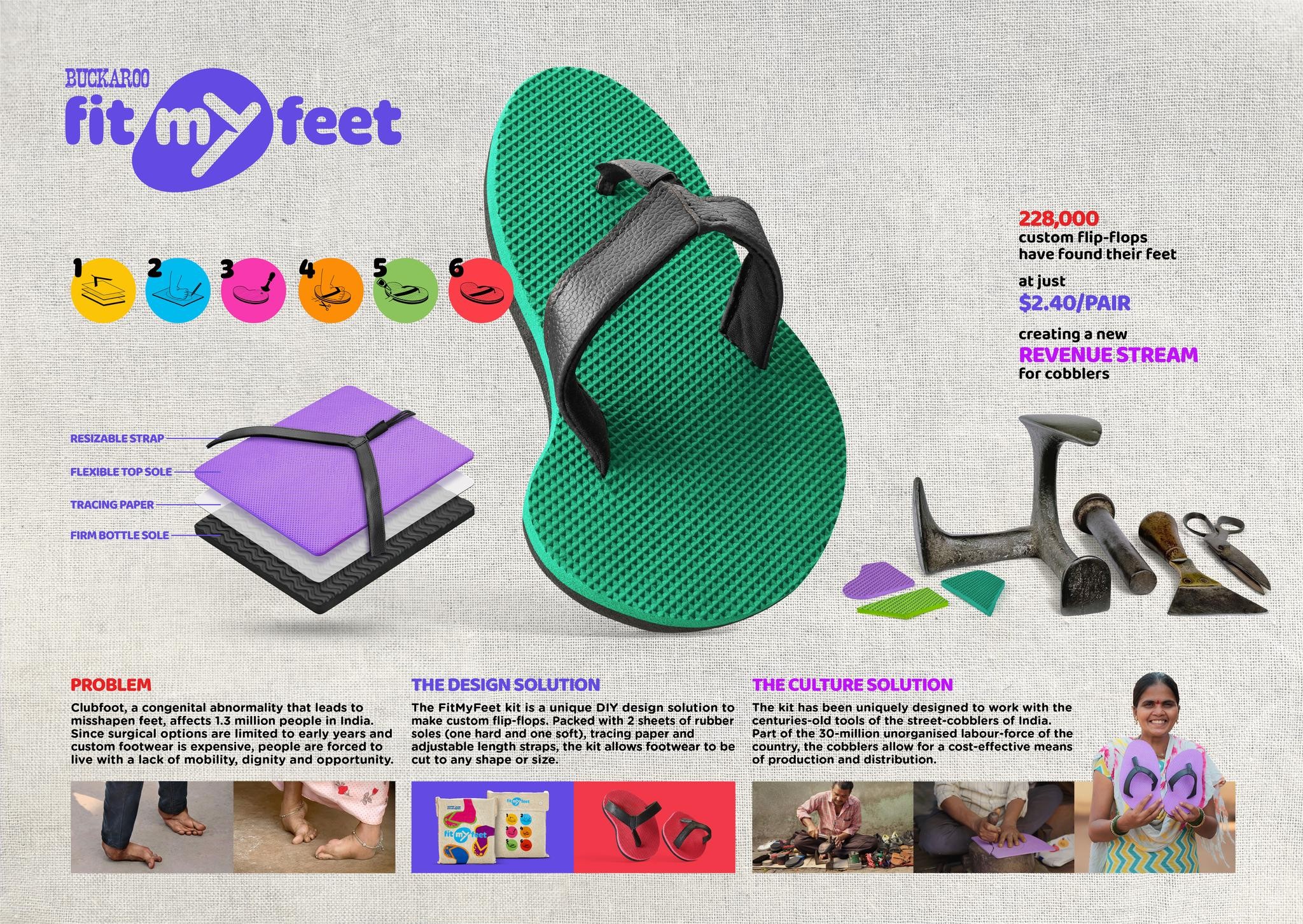 Cannes Lions Health & Wellness Winners & Shortlists