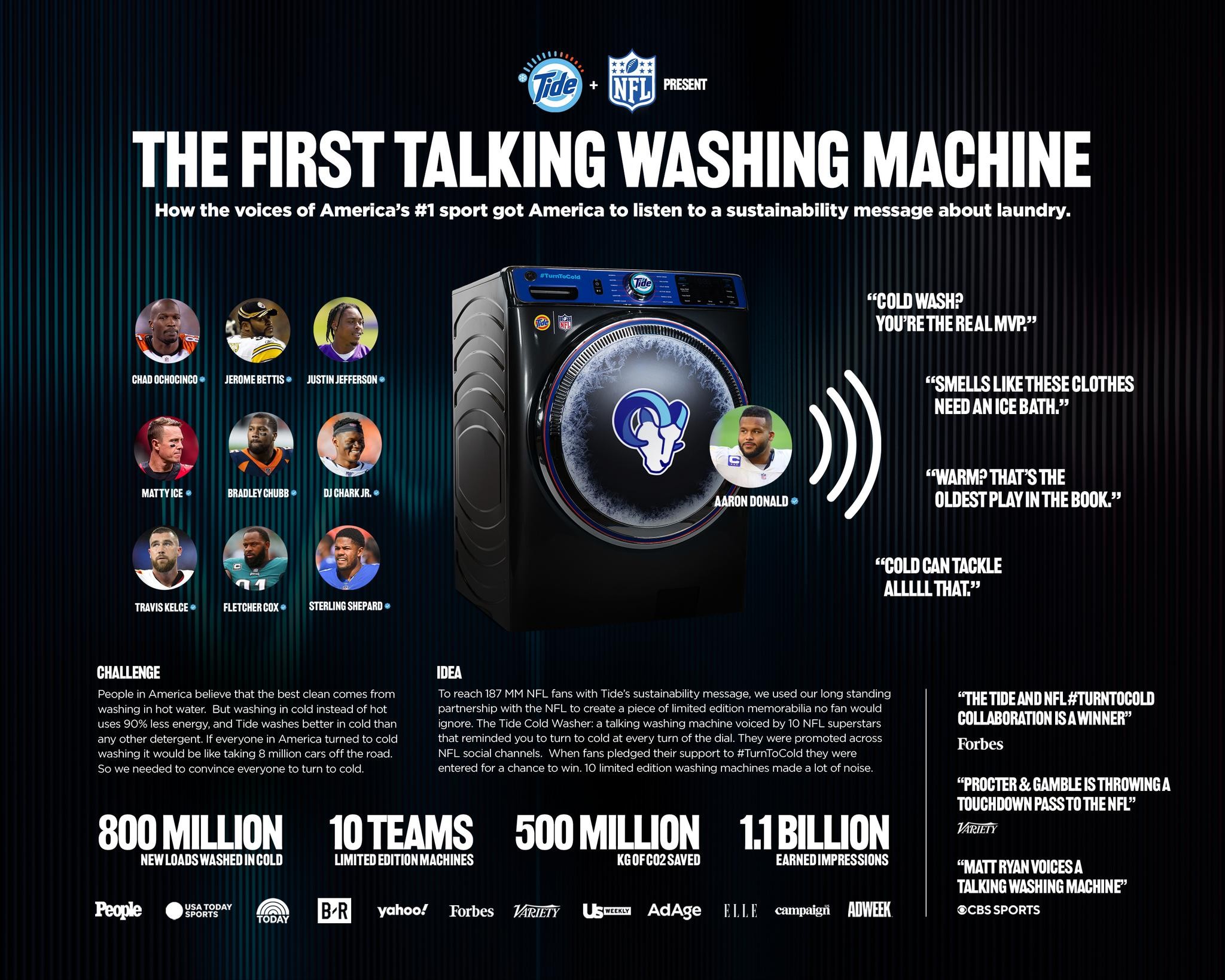 Tide x NFL: The First Talking Washing Machine