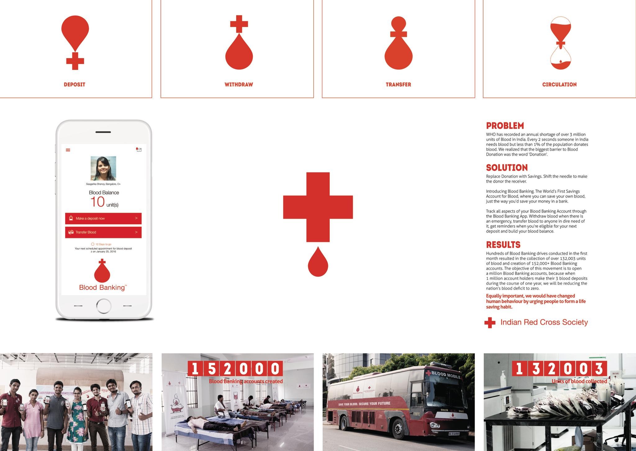 The work lions entry blood banking