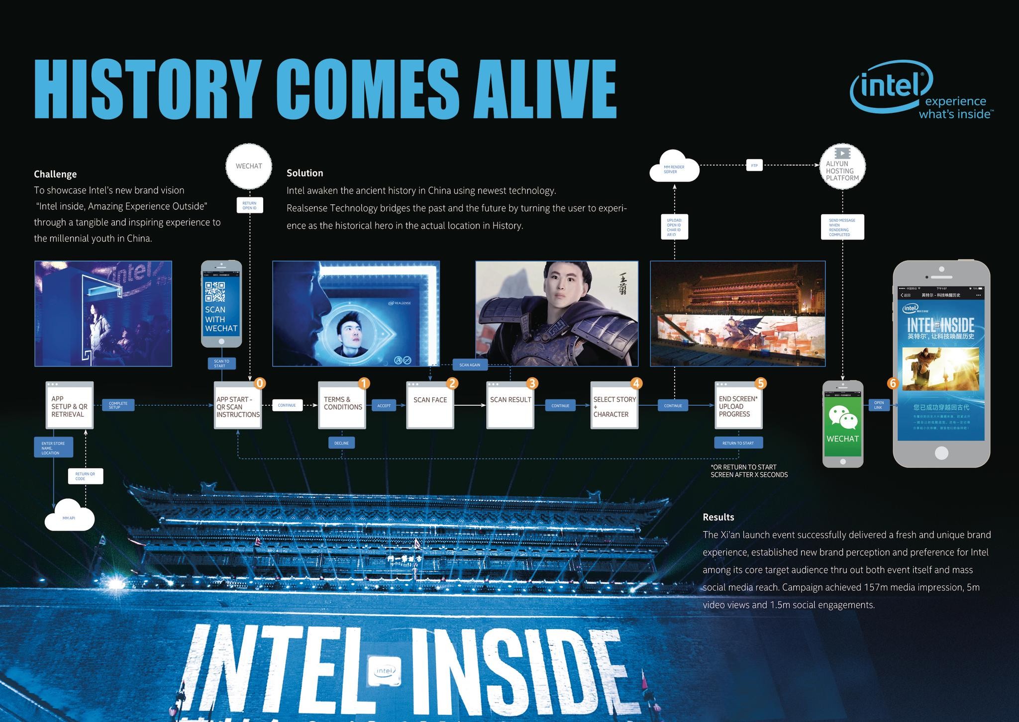 Intel History Reborn