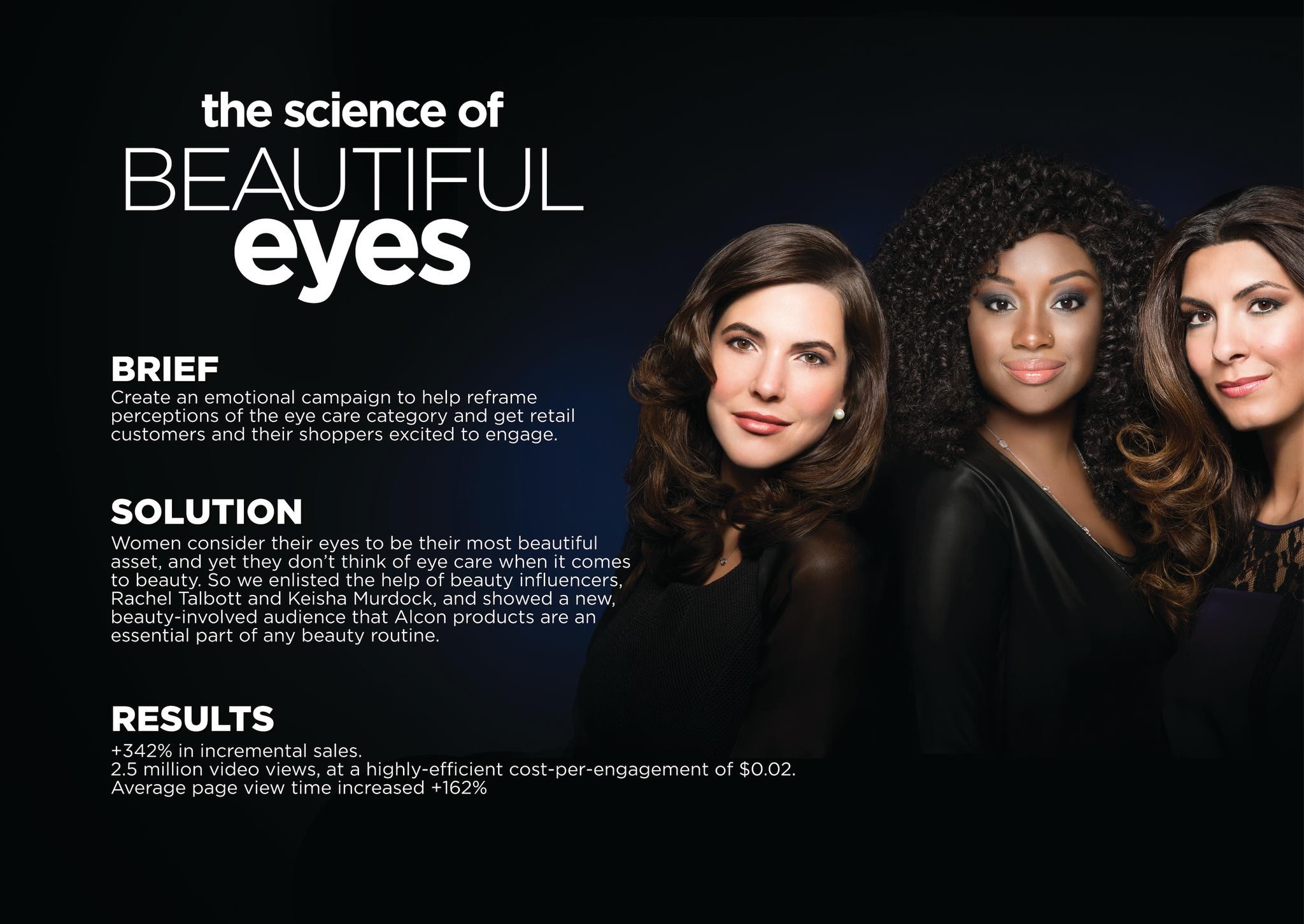 The Science of Beautiful Eyes
