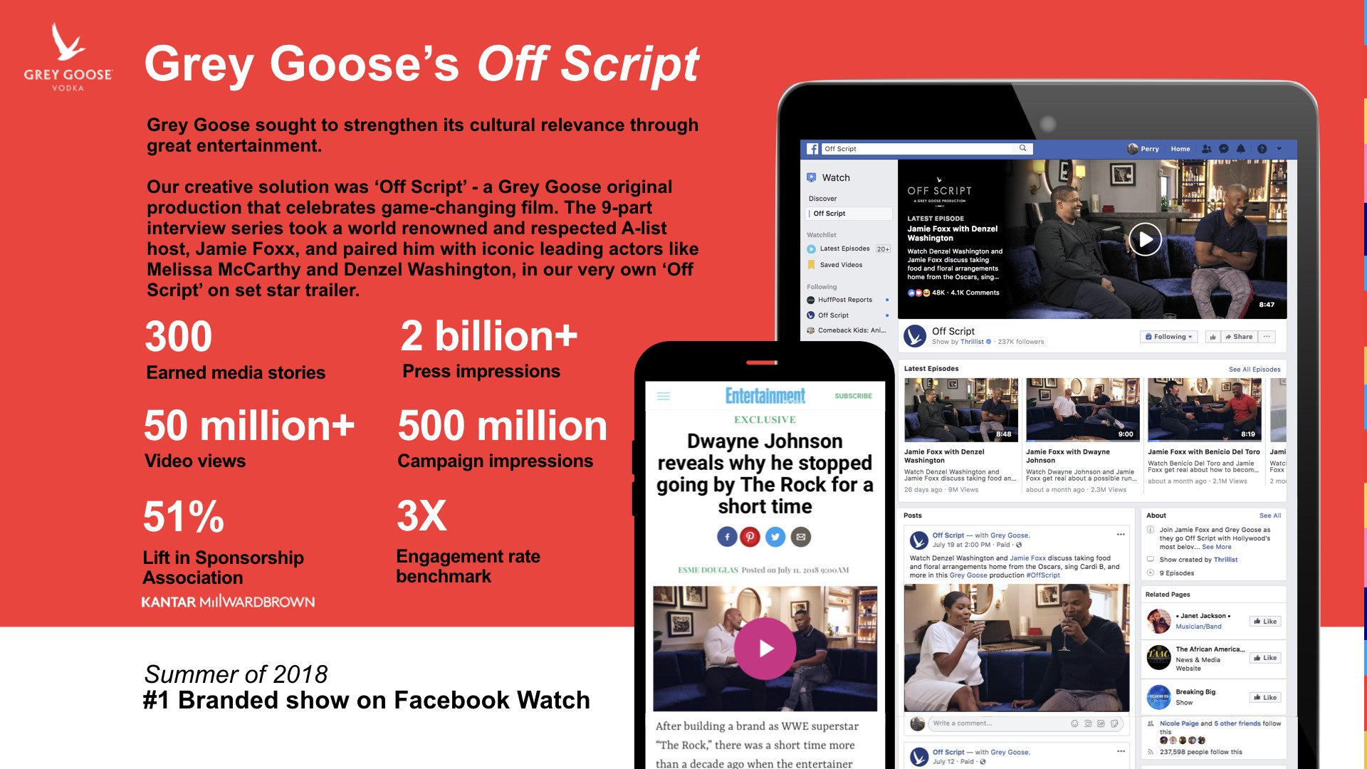 Grey Goose's "Off Script" on Facebook Watch in partnership with Group Nine Media and Sunshine