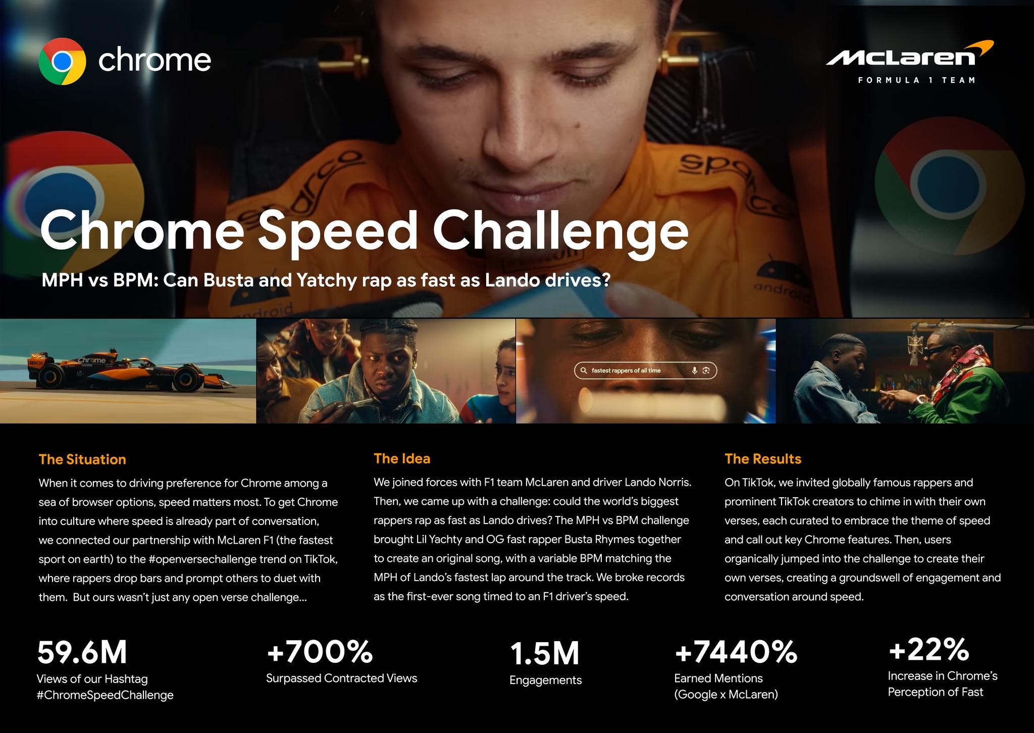 Chrome Speed Challenge