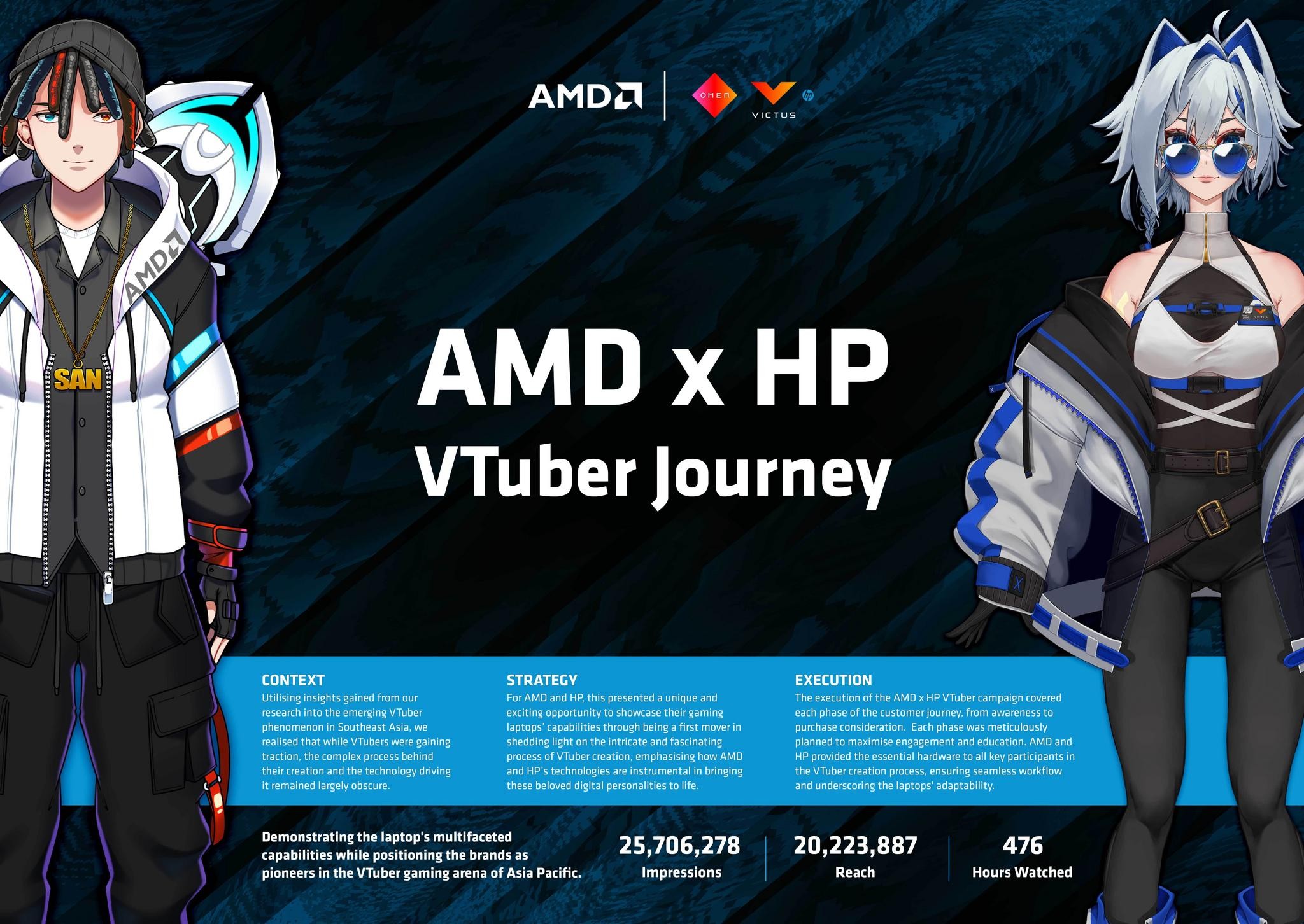 AMD x HP VTuber Journey