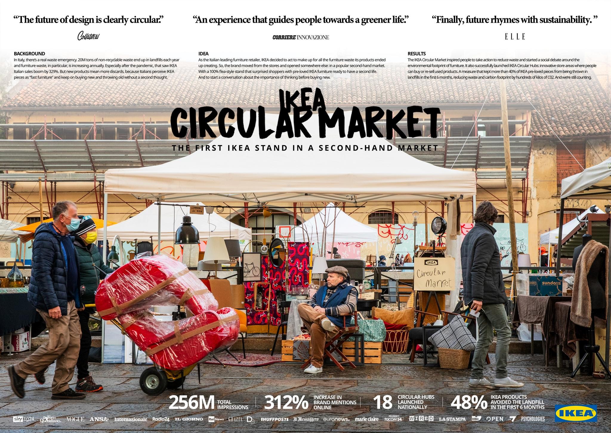 IKEA - CIRCULAR MARKET | Campaign | THE WORK