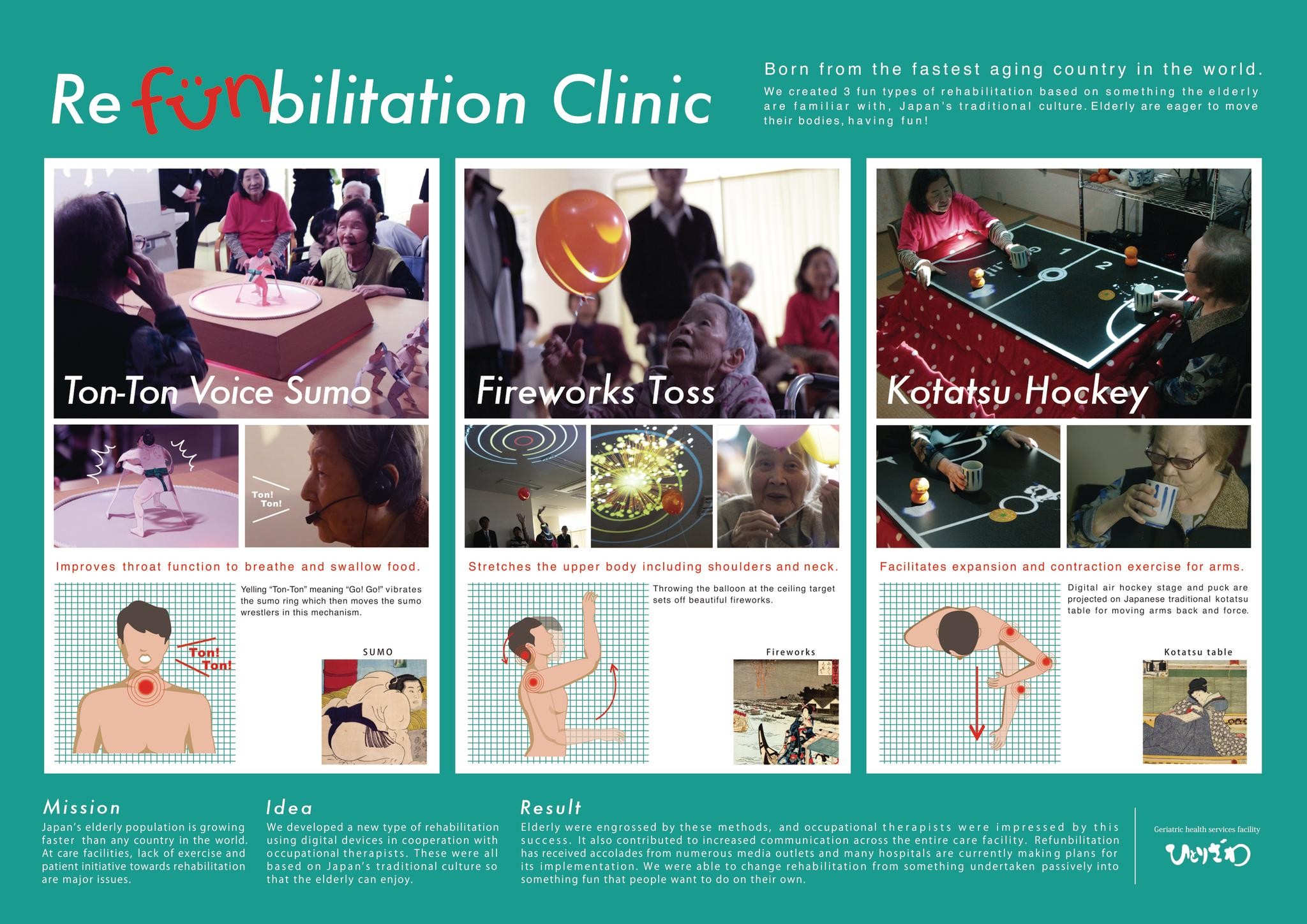 ReFUNbilitation Clinic