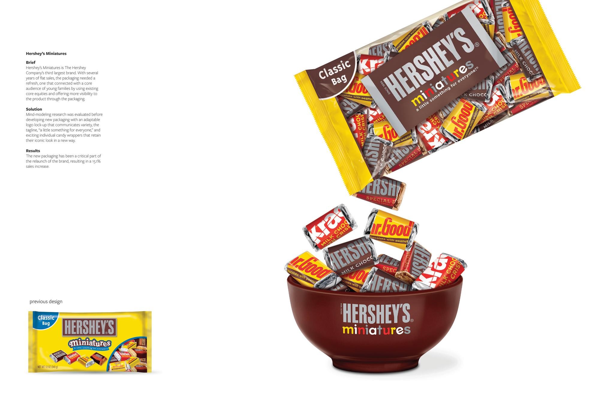 HERSHEY'S MINIATURES PACKAGING DESIGN