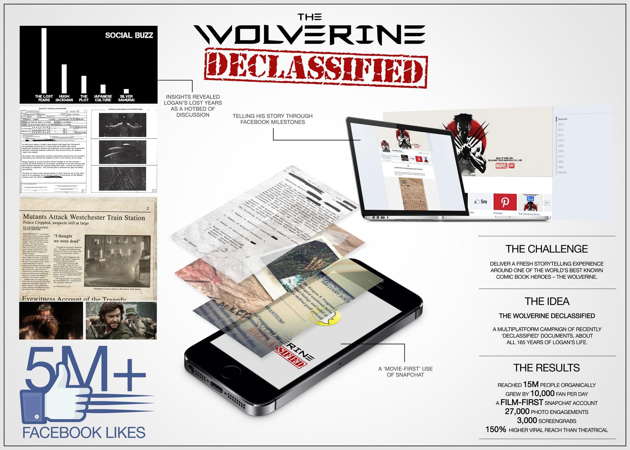 THE WOLVERINE DECLASSIFIED