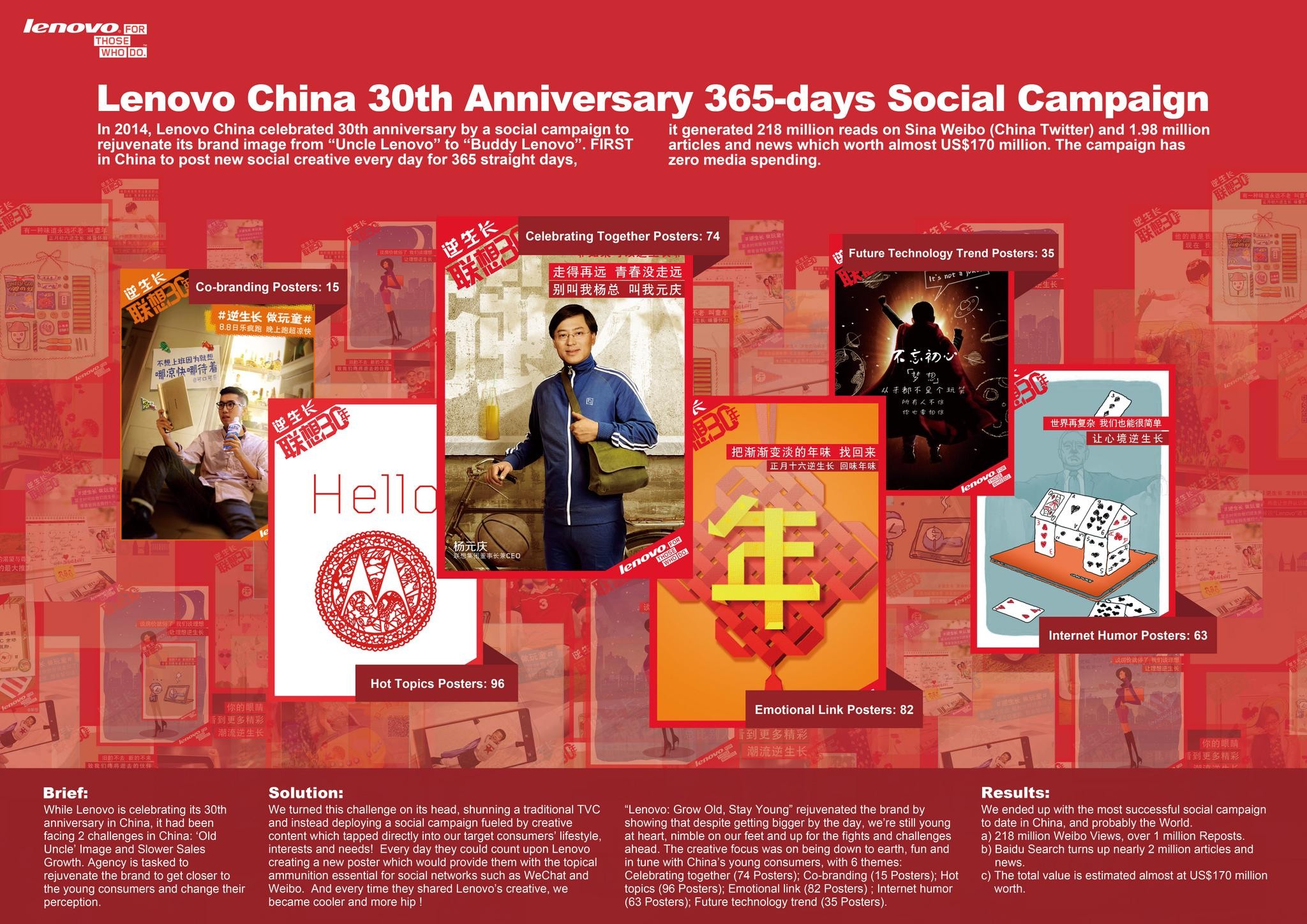 LENOVO CHINA 30TH ANNIVERSARY 365-DAYS SOCIAL CAMPAIGN
