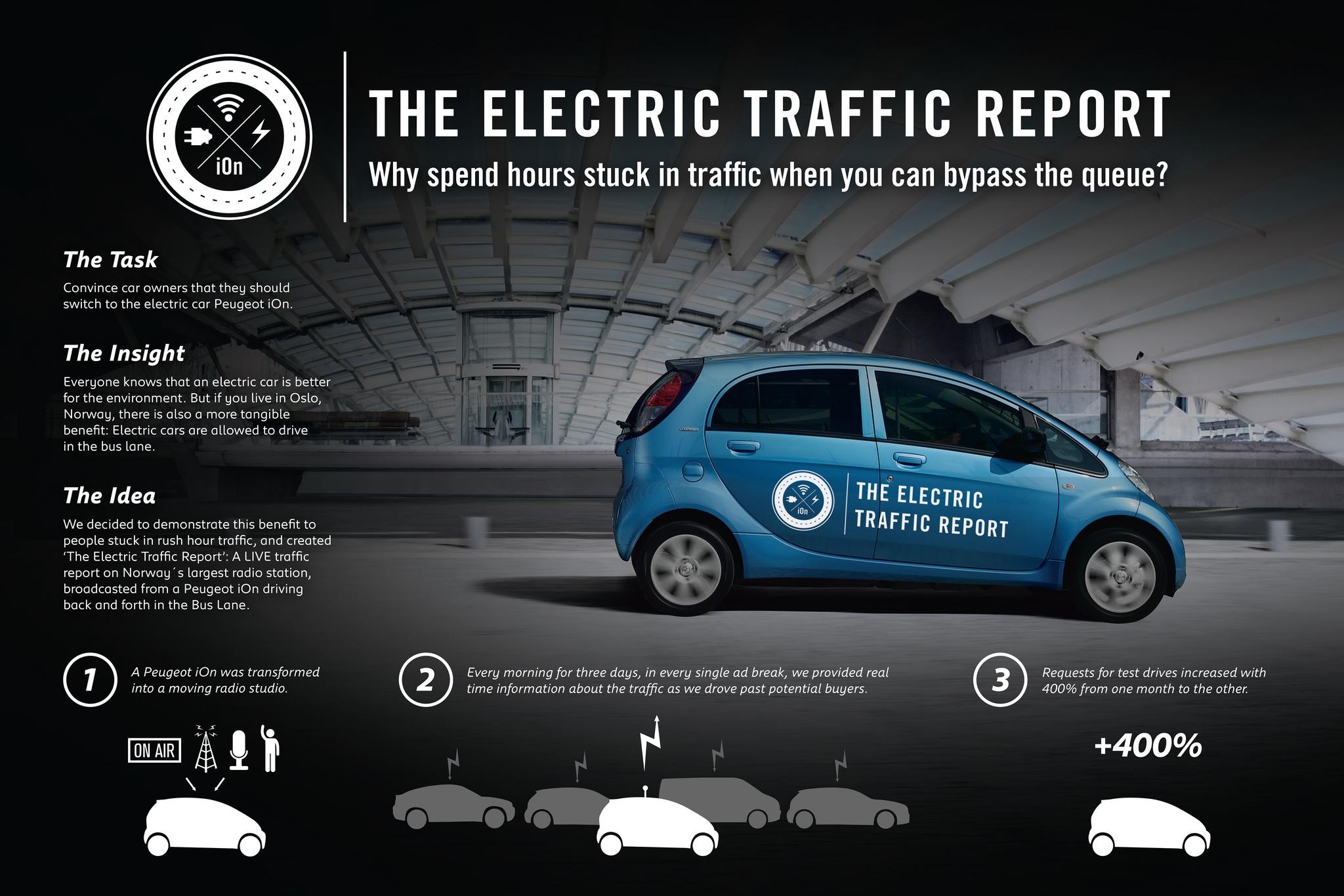 THE ELECTRIC TRAFFIC REPORT
