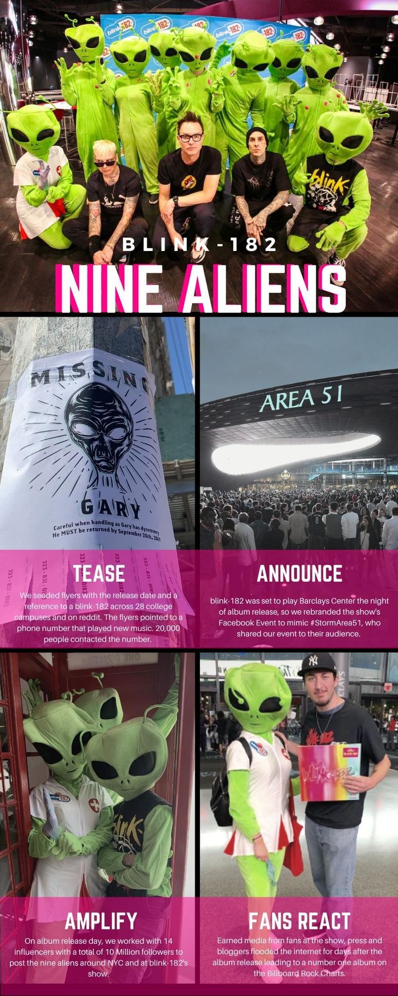 ALIENS EXIST! BLINK-182 x AREA 51