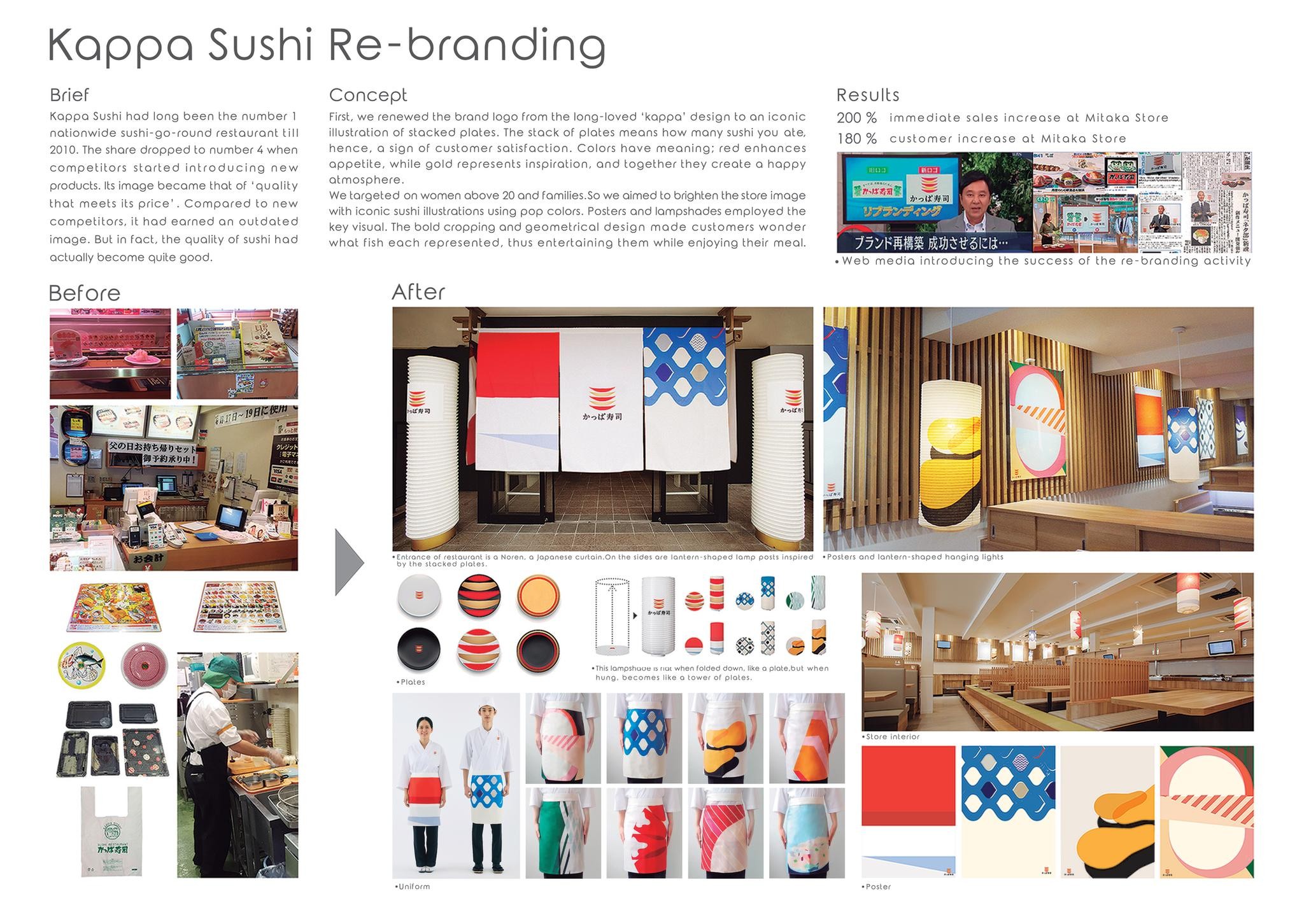 Kappa Sushi Re-branding