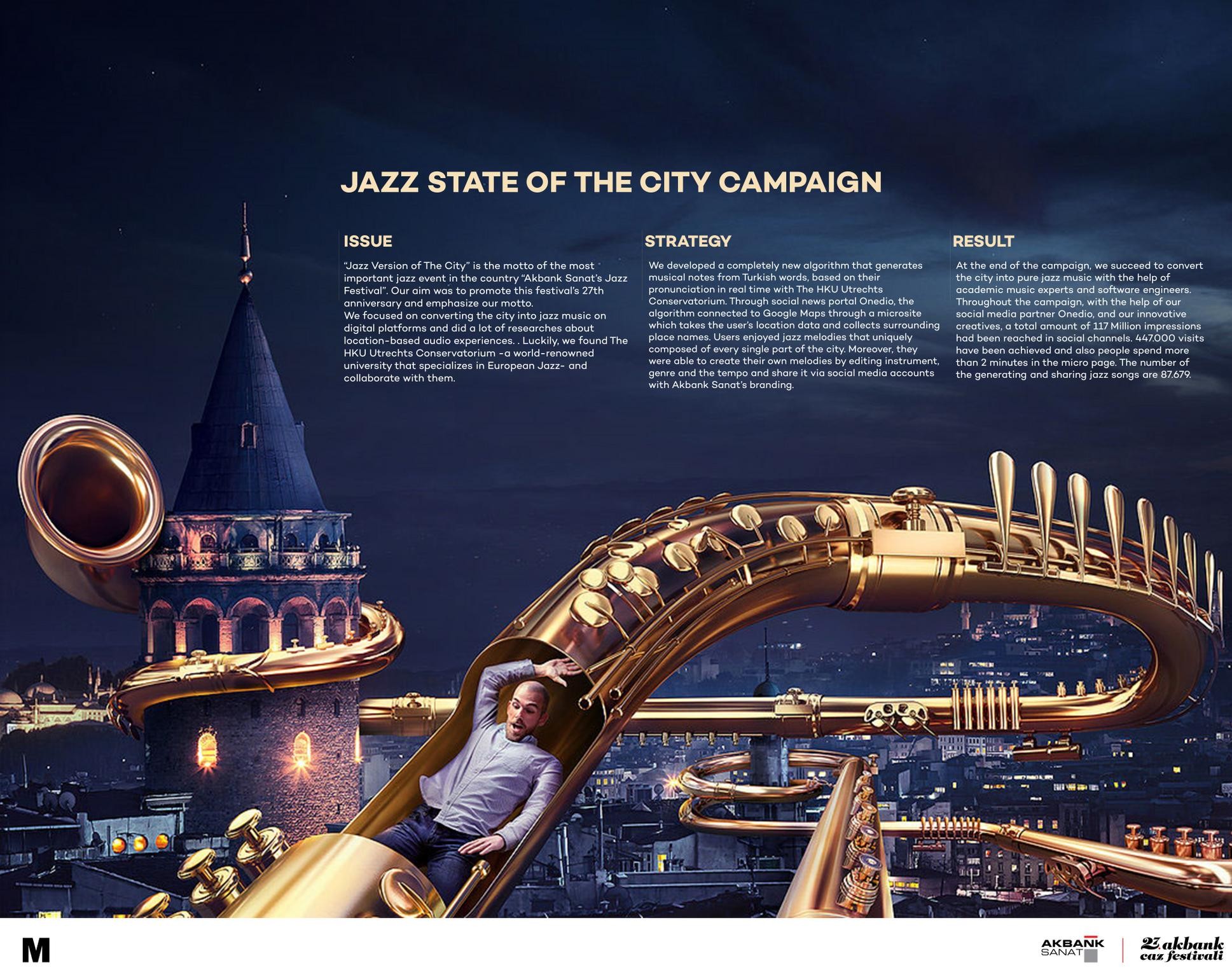 Akbank Sanat - The Jazz State of The City