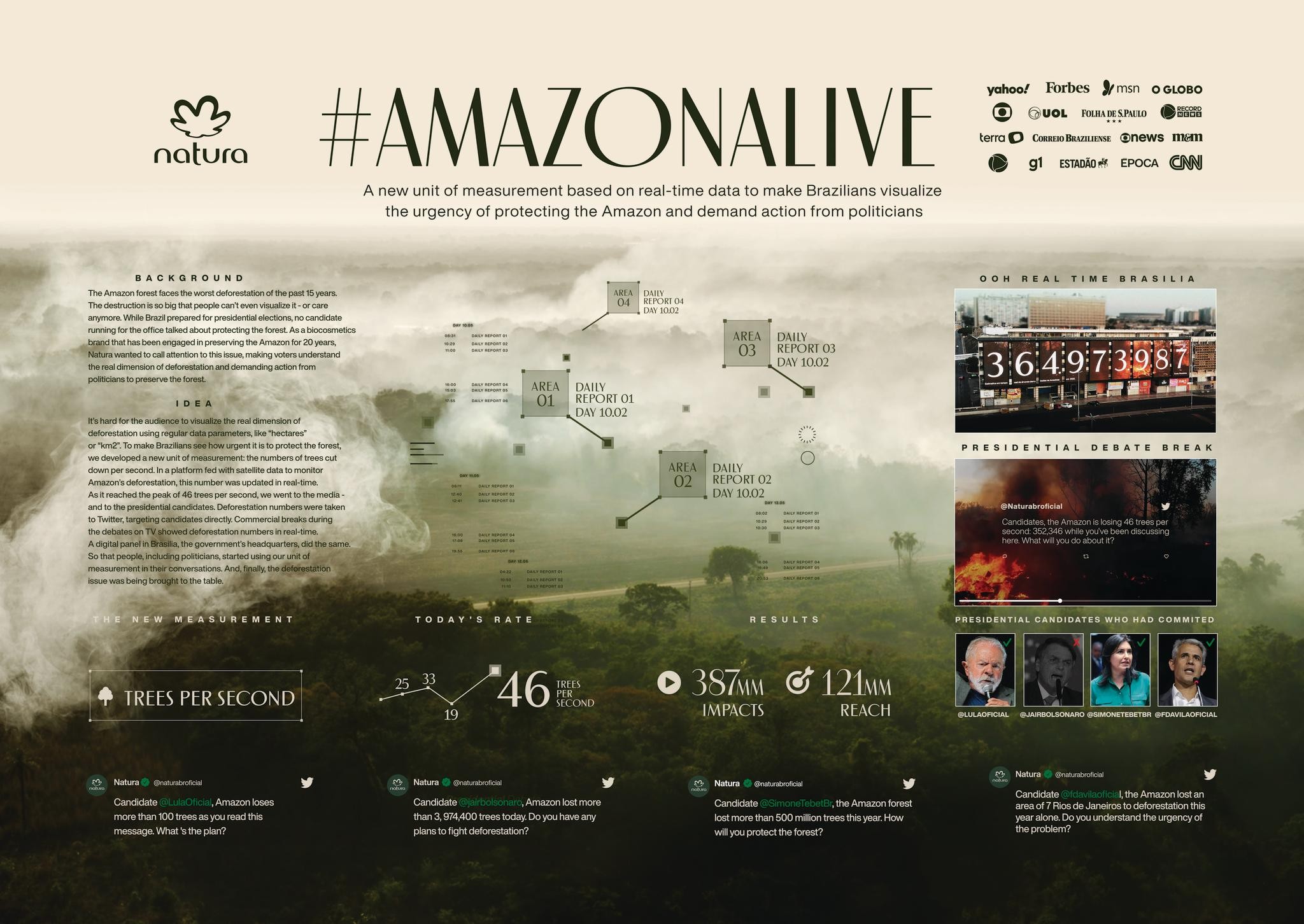 Amazon Alive - The real time deforestation counter
