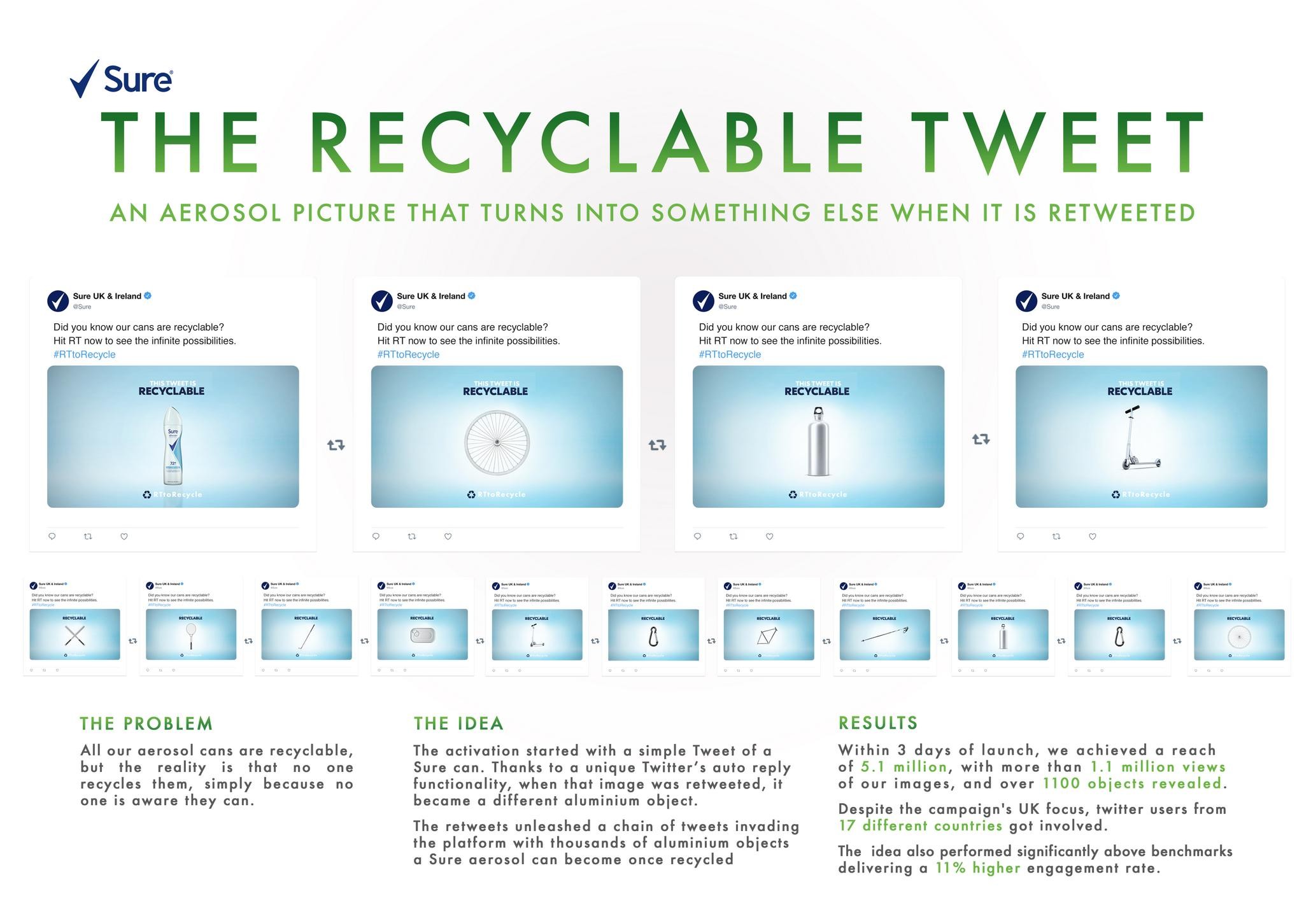 THE RECYCLABLE TWEET