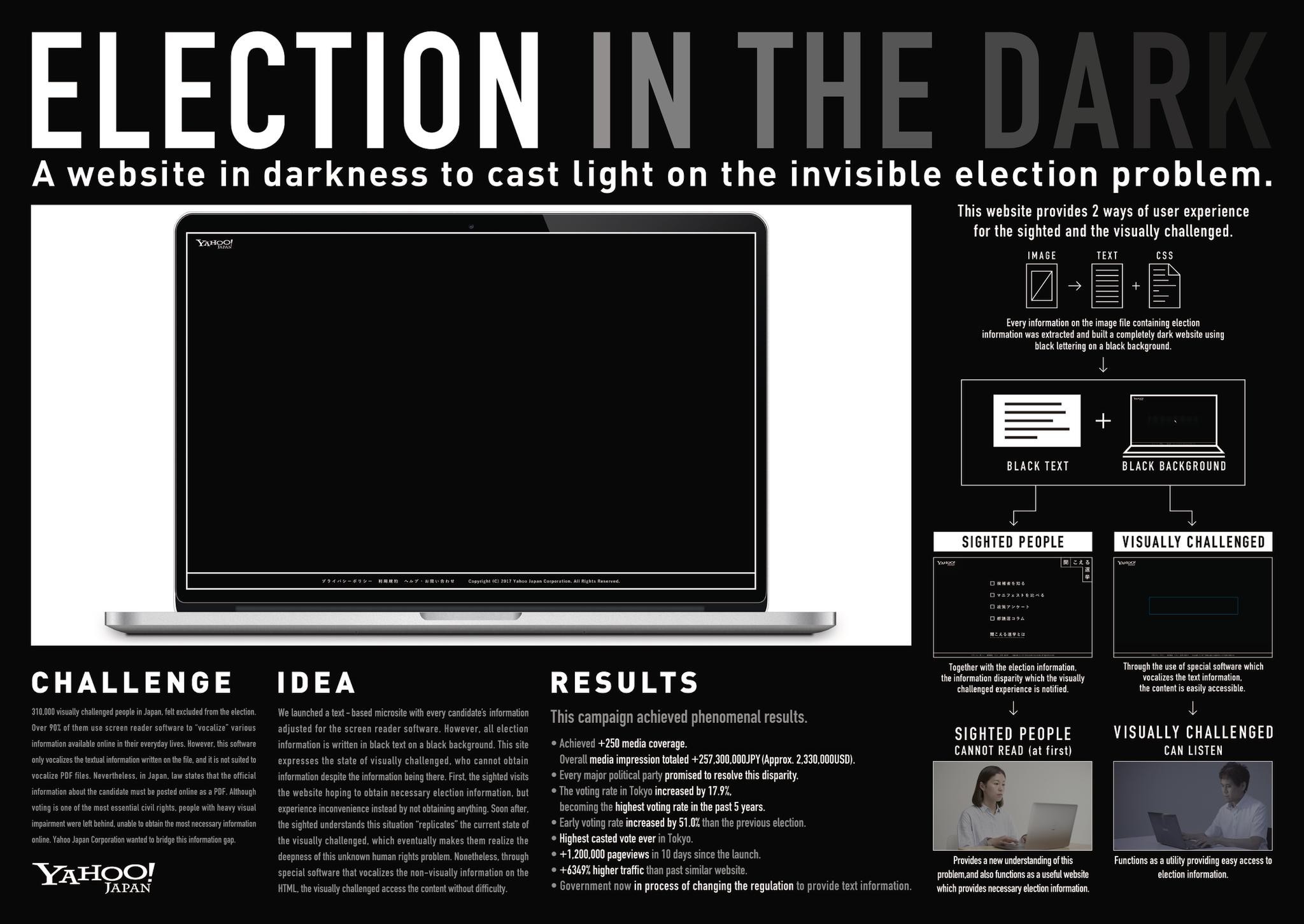Election In the Dark
