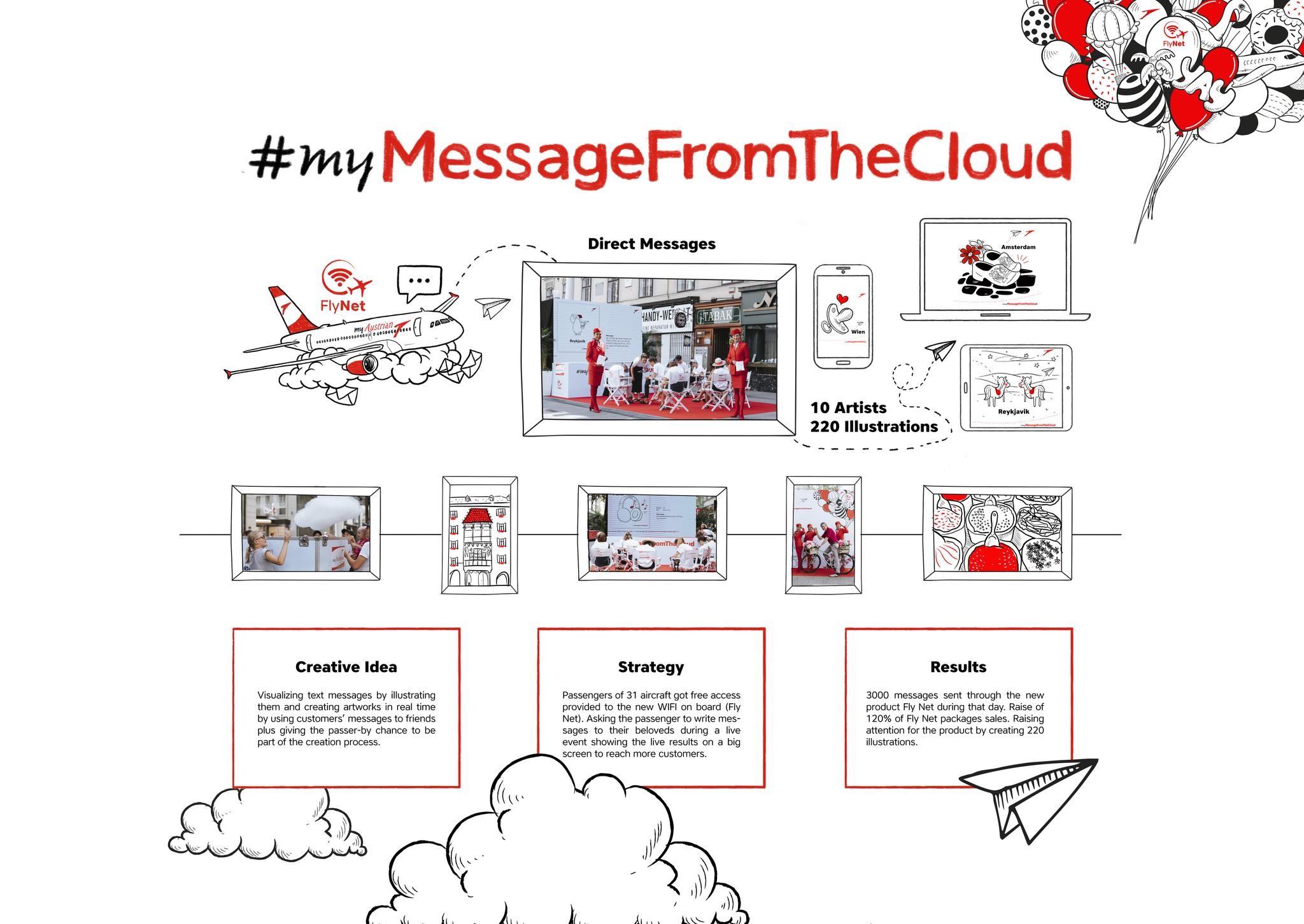 My message from the cloud