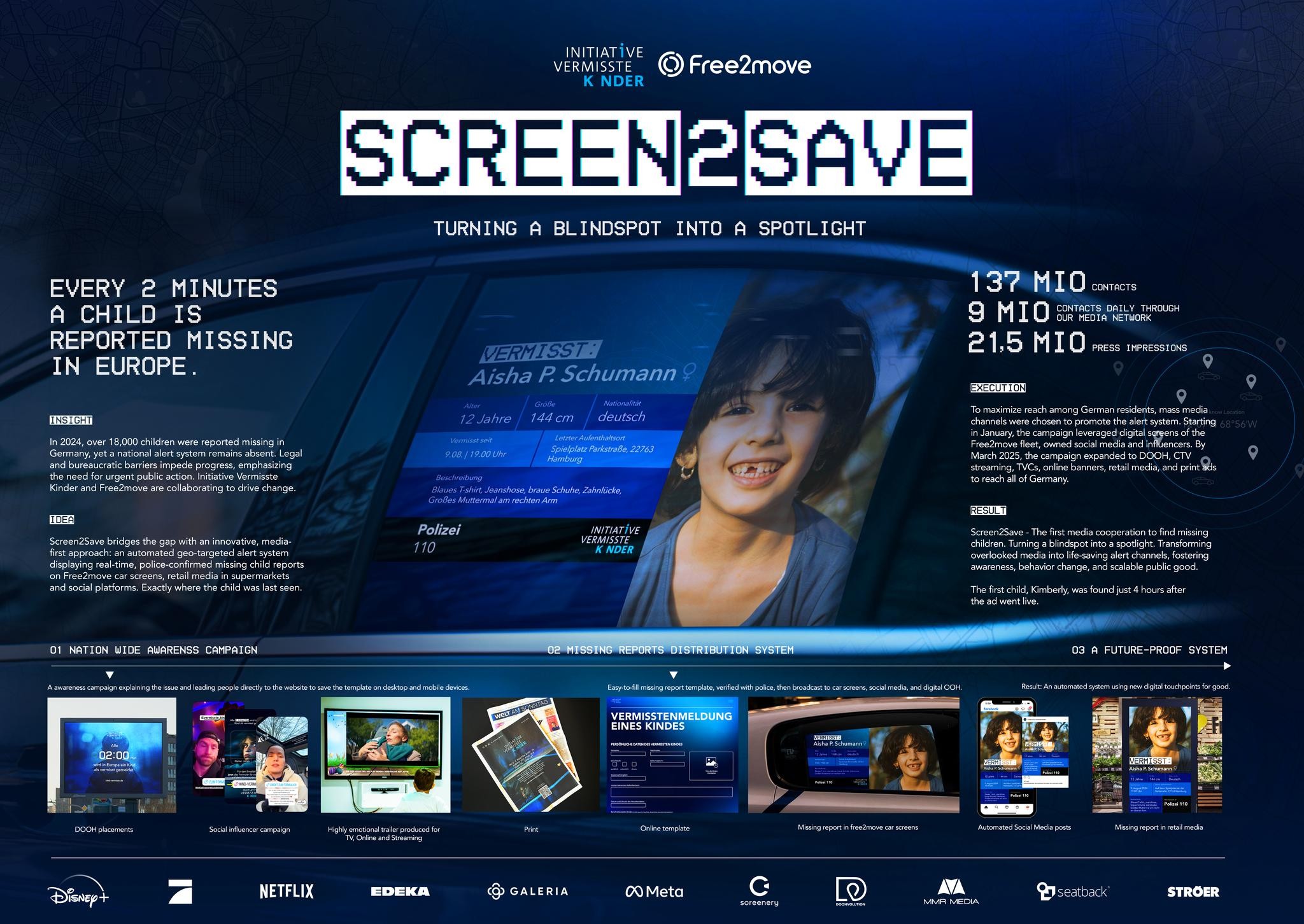 Screen2Save | Campaign | THE WORK