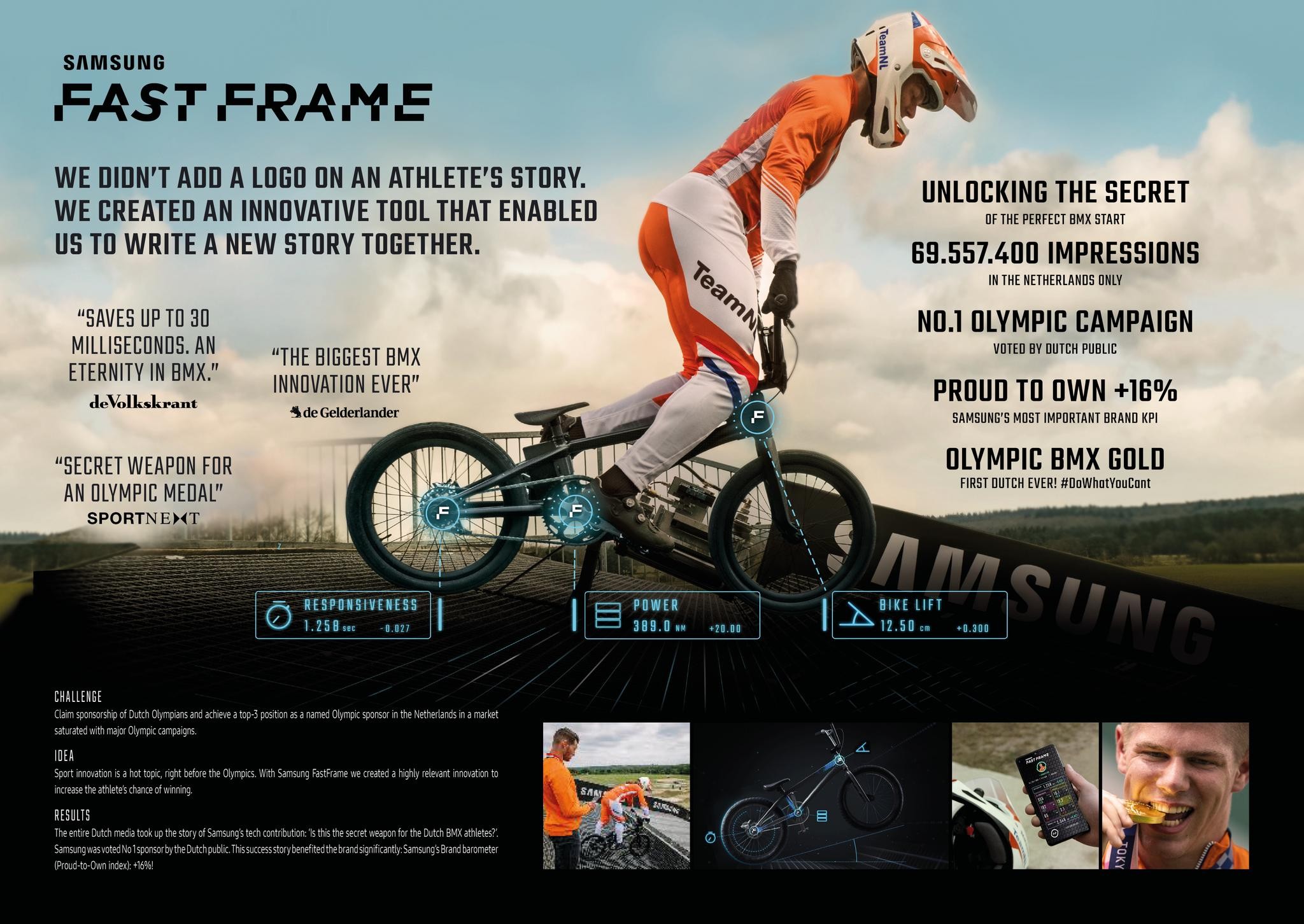 SAMSUNG FASTFRAME