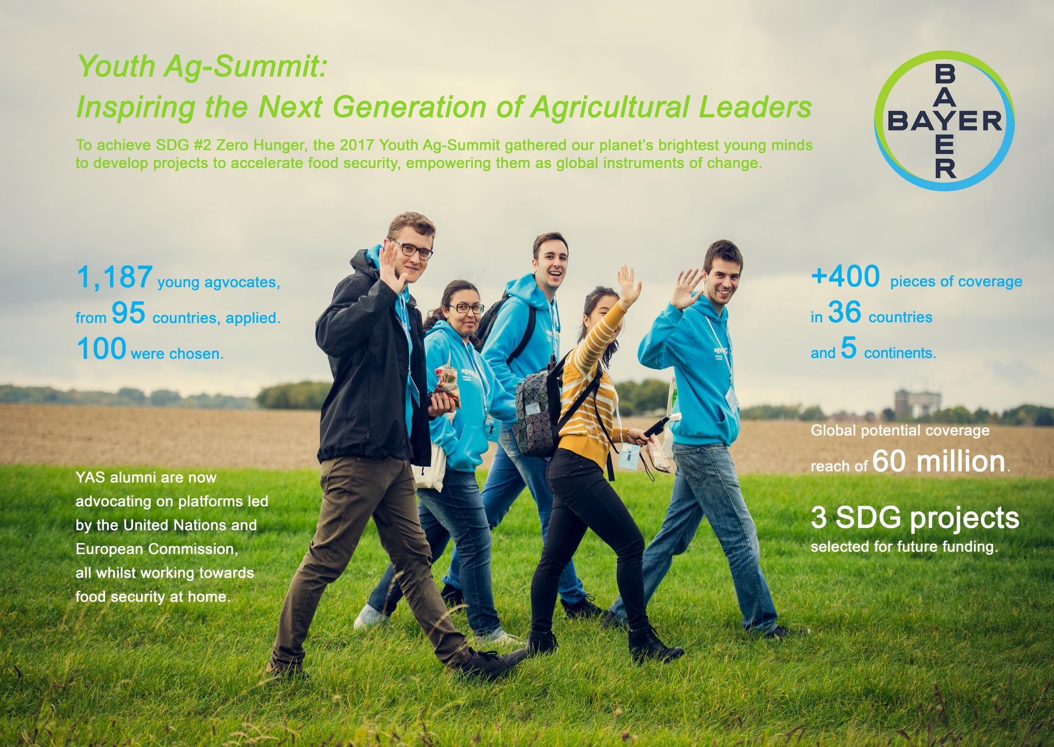 Youth Ag-Summit: Inspiring the Next Generation of Agricultural Leaders