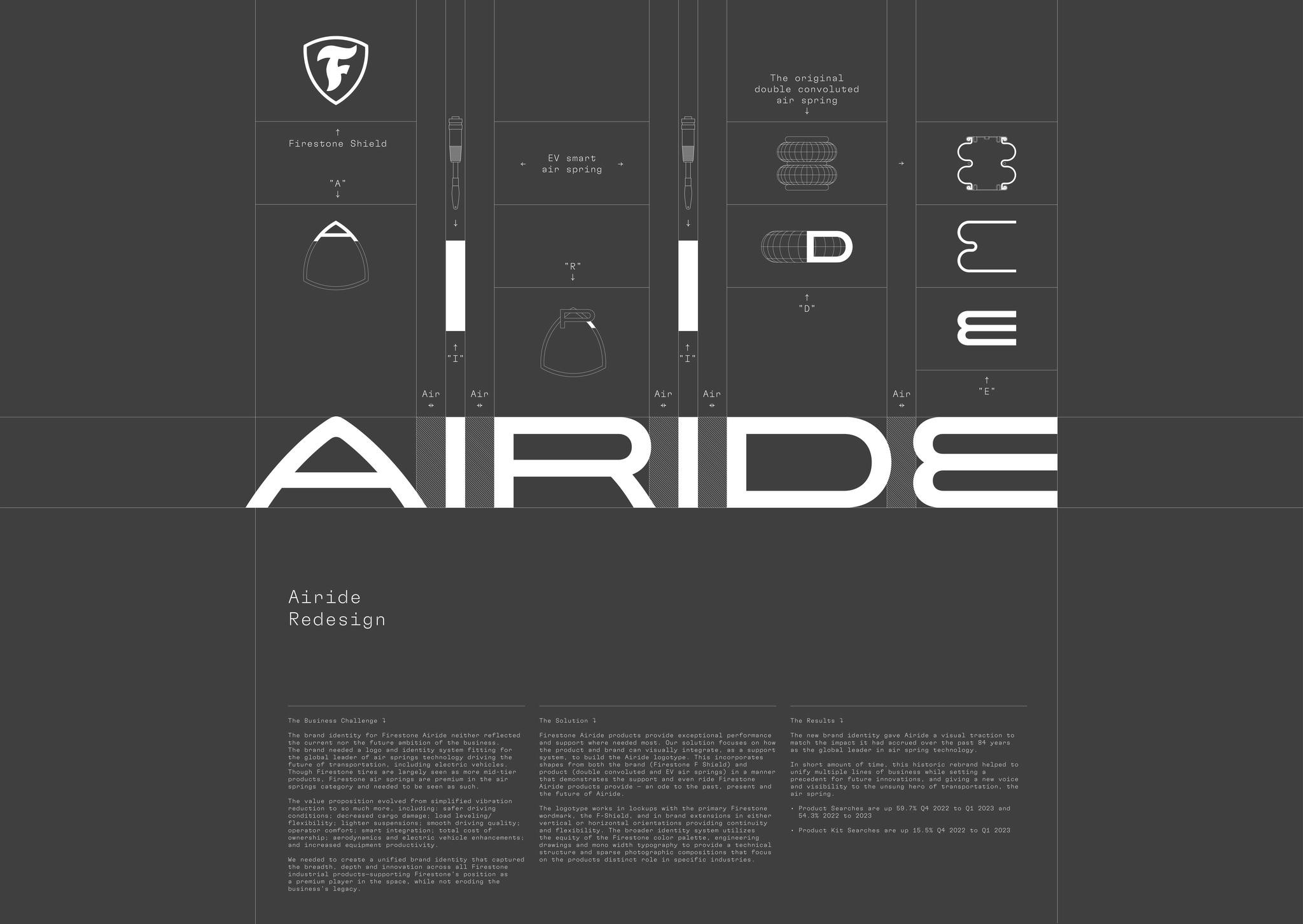 Airide