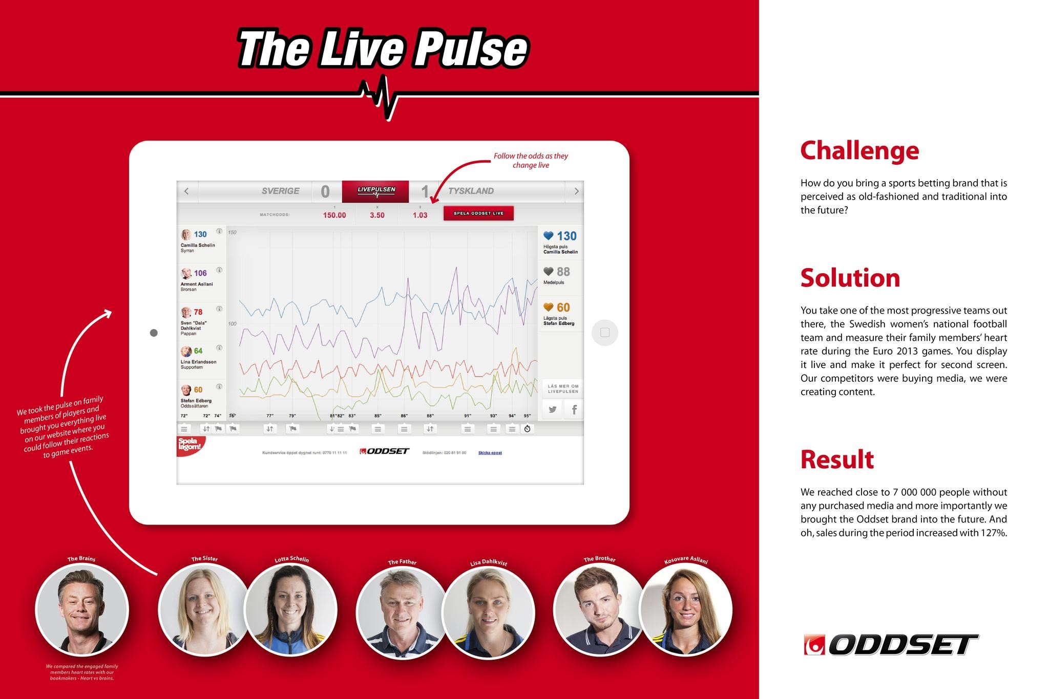 THE LIVE PULSE