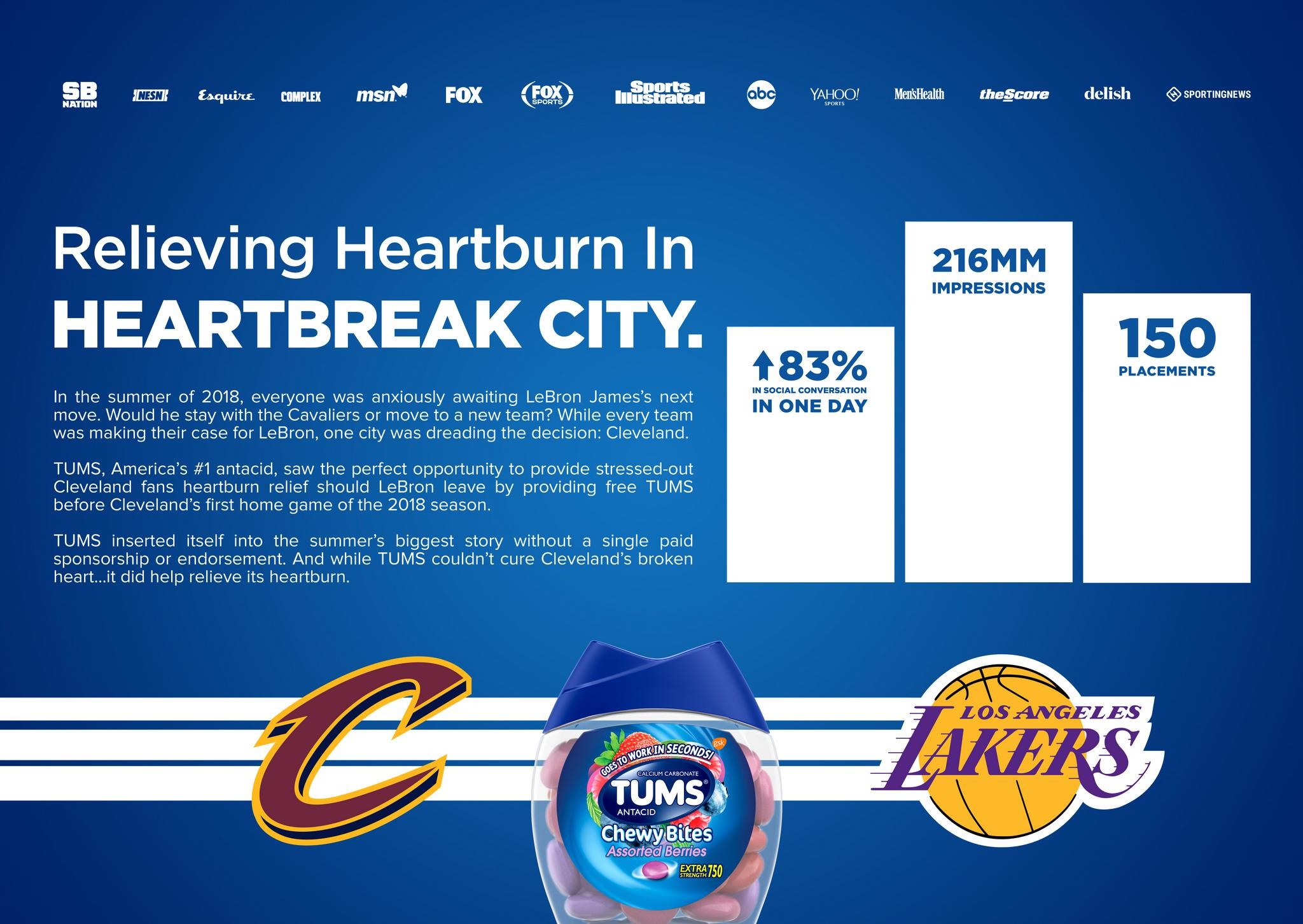 Relieving Heartburn in Heartbreak City