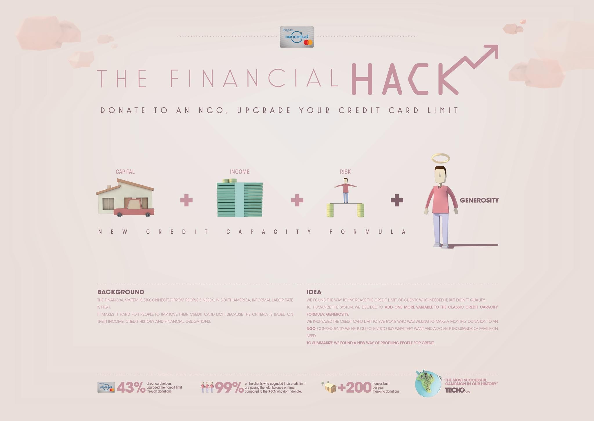 THE FINANCIAL HACK