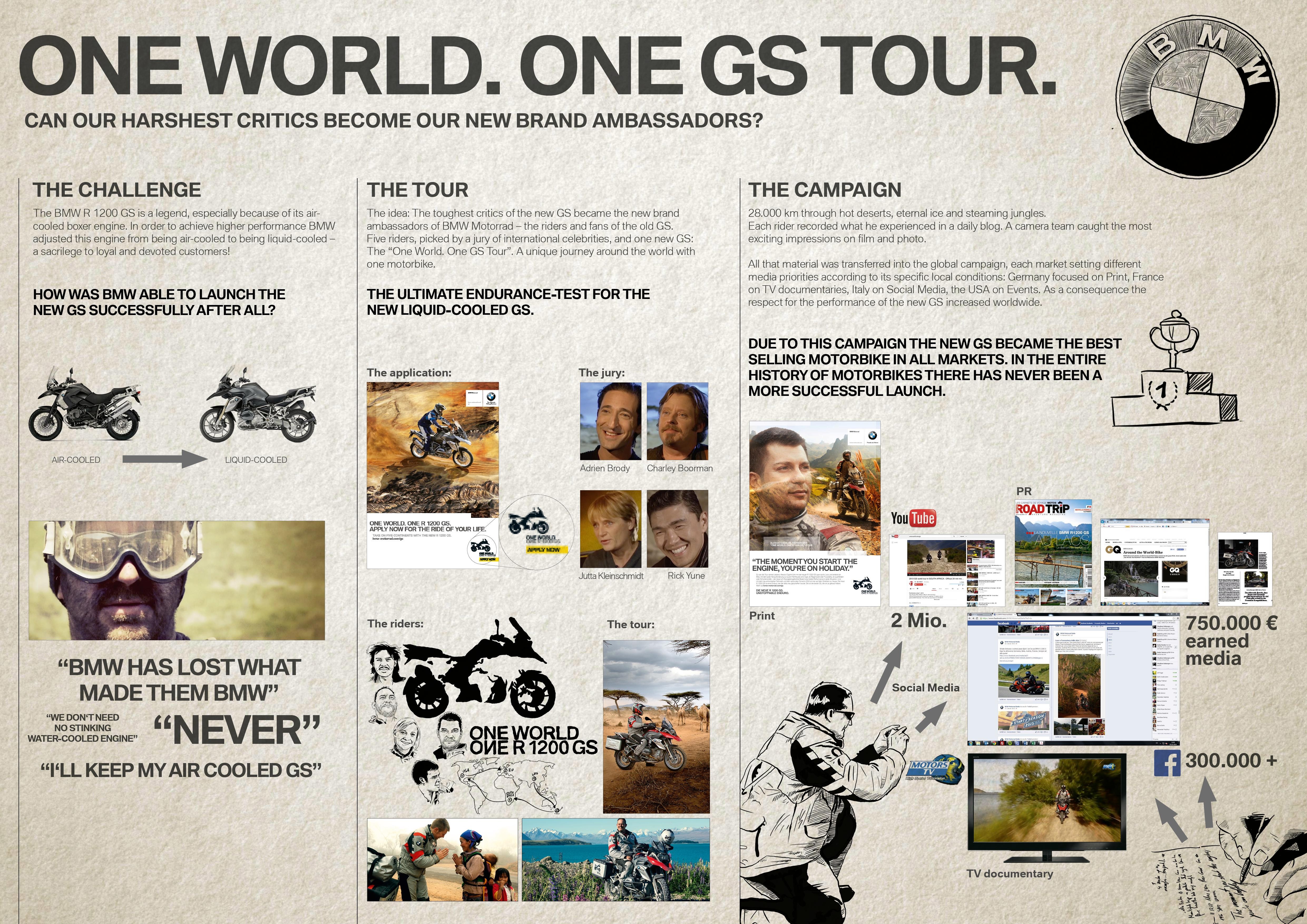 ONE WORLD. ONE R 1200 GS.