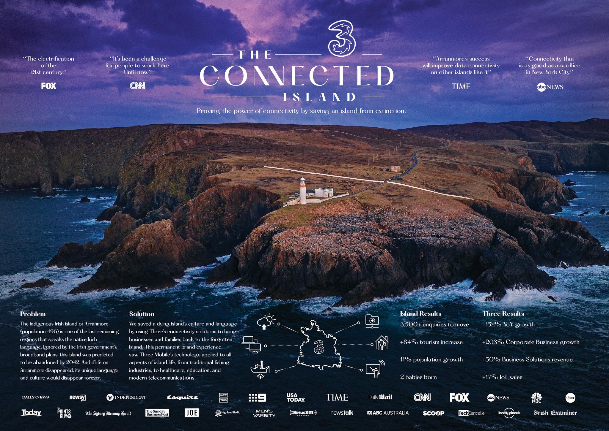 THE CONNECTED ISLAND