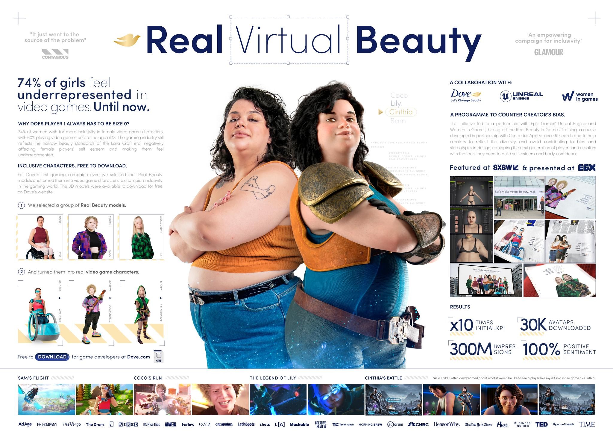 Real Virtual Beauty | Campaign | THE WORK