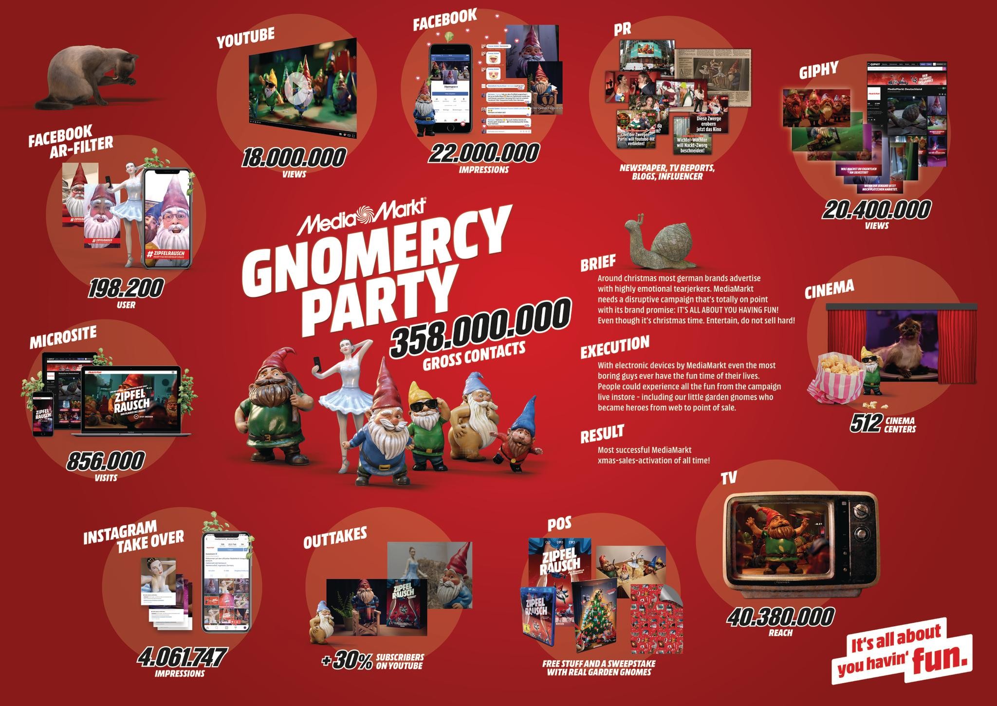 Gnomercy Party