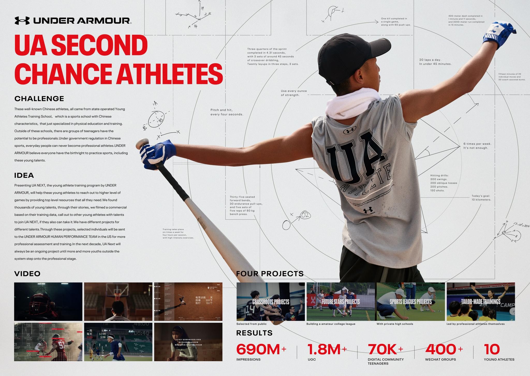 Under Armour Second Chance Athletes