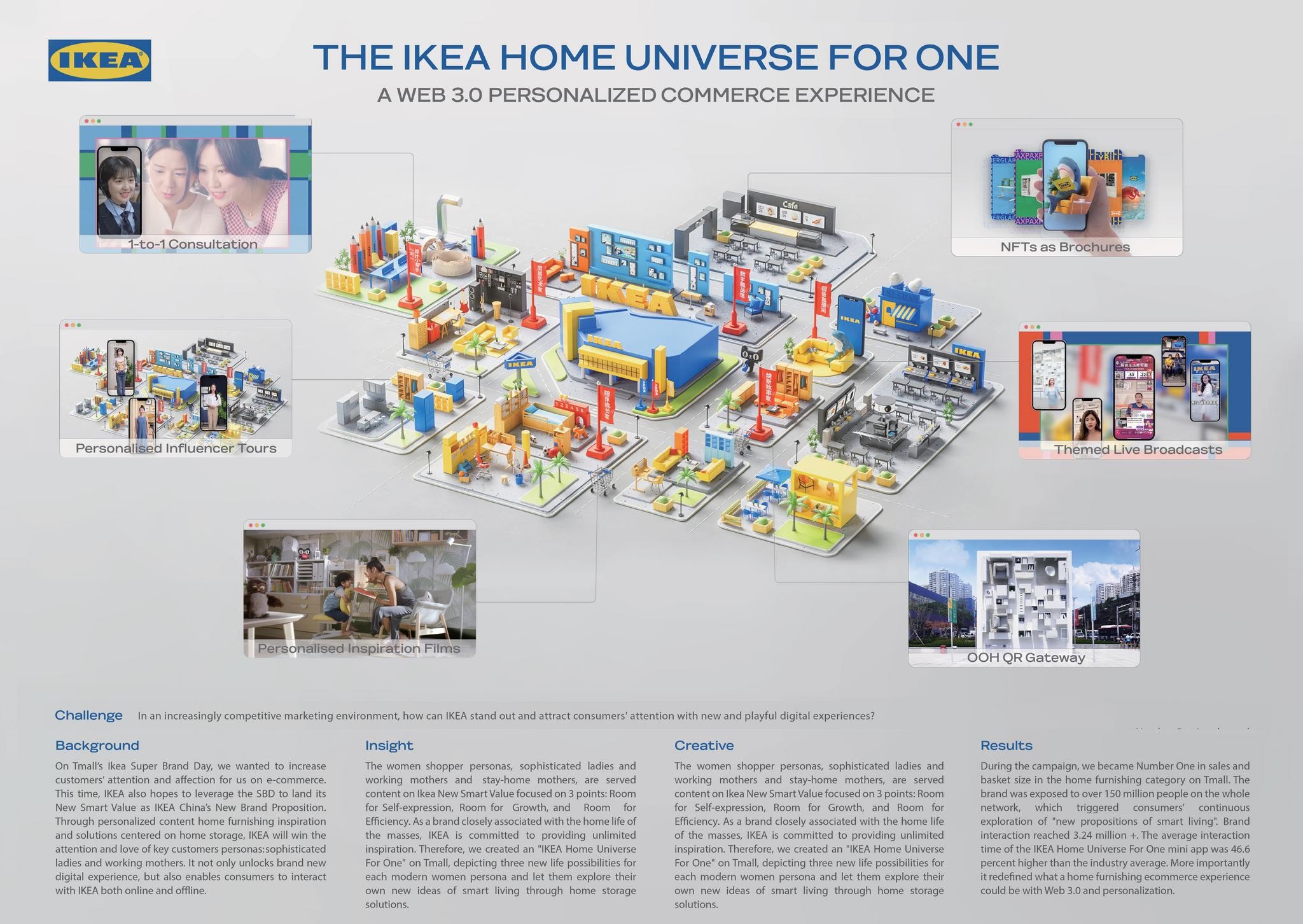 IKEA Inspired Home Universe