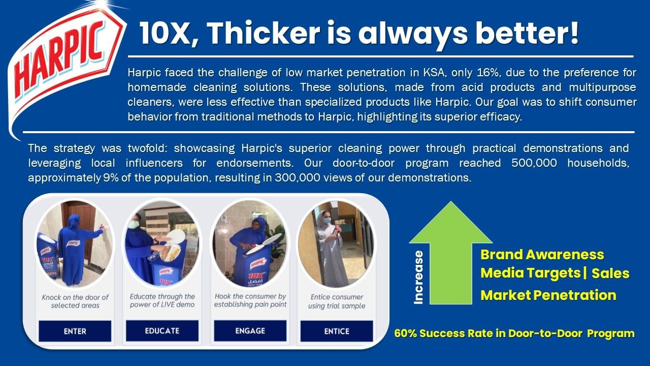 10X, Thicker is always better!