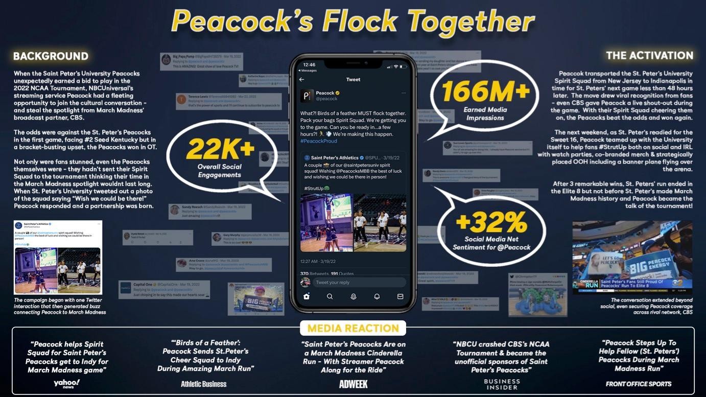 How Peacock looks on different platforms - CNET