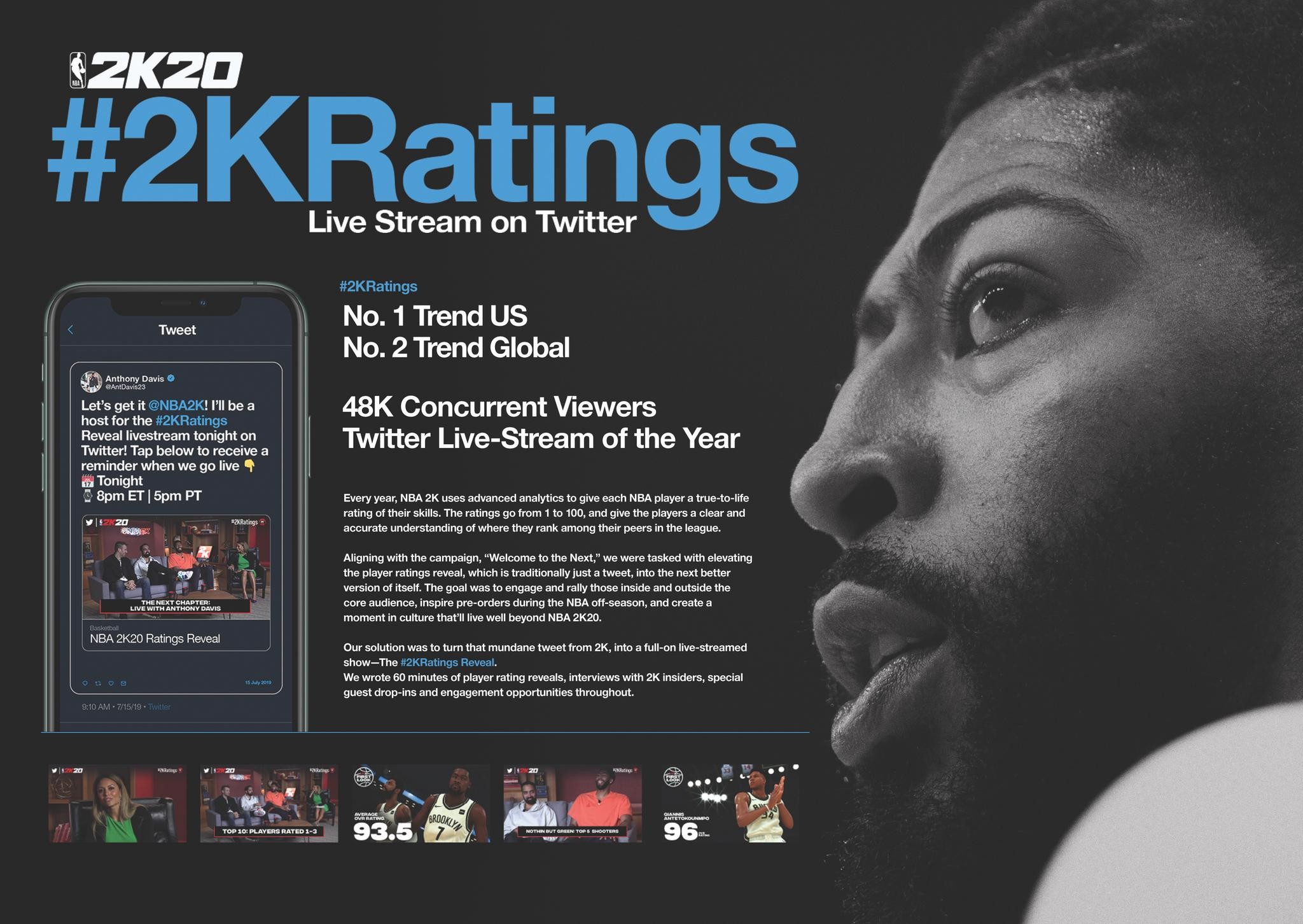 #2KRatings