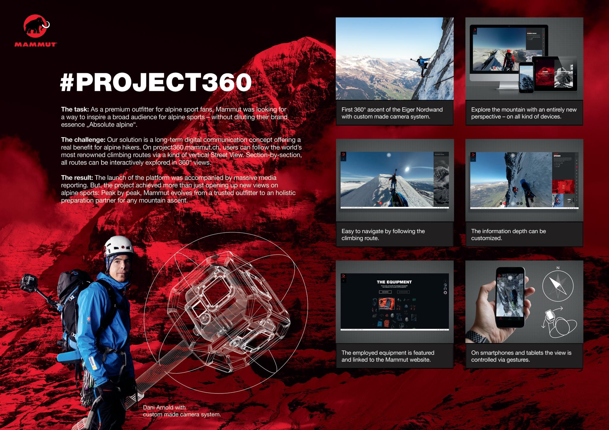 #PROJECT360