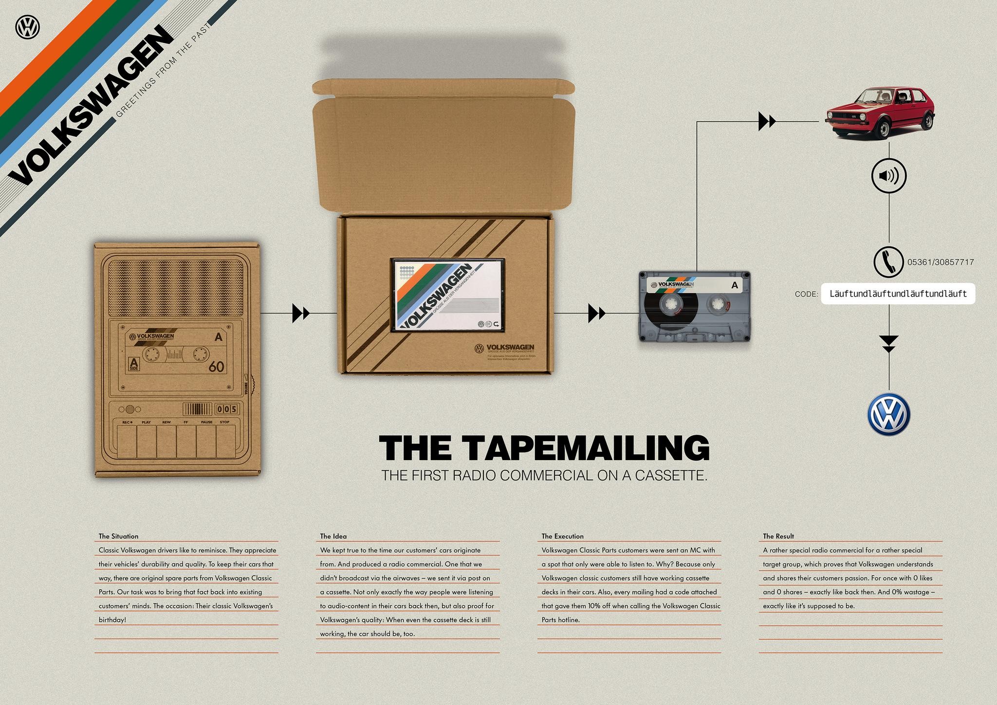 TAPEMAILING