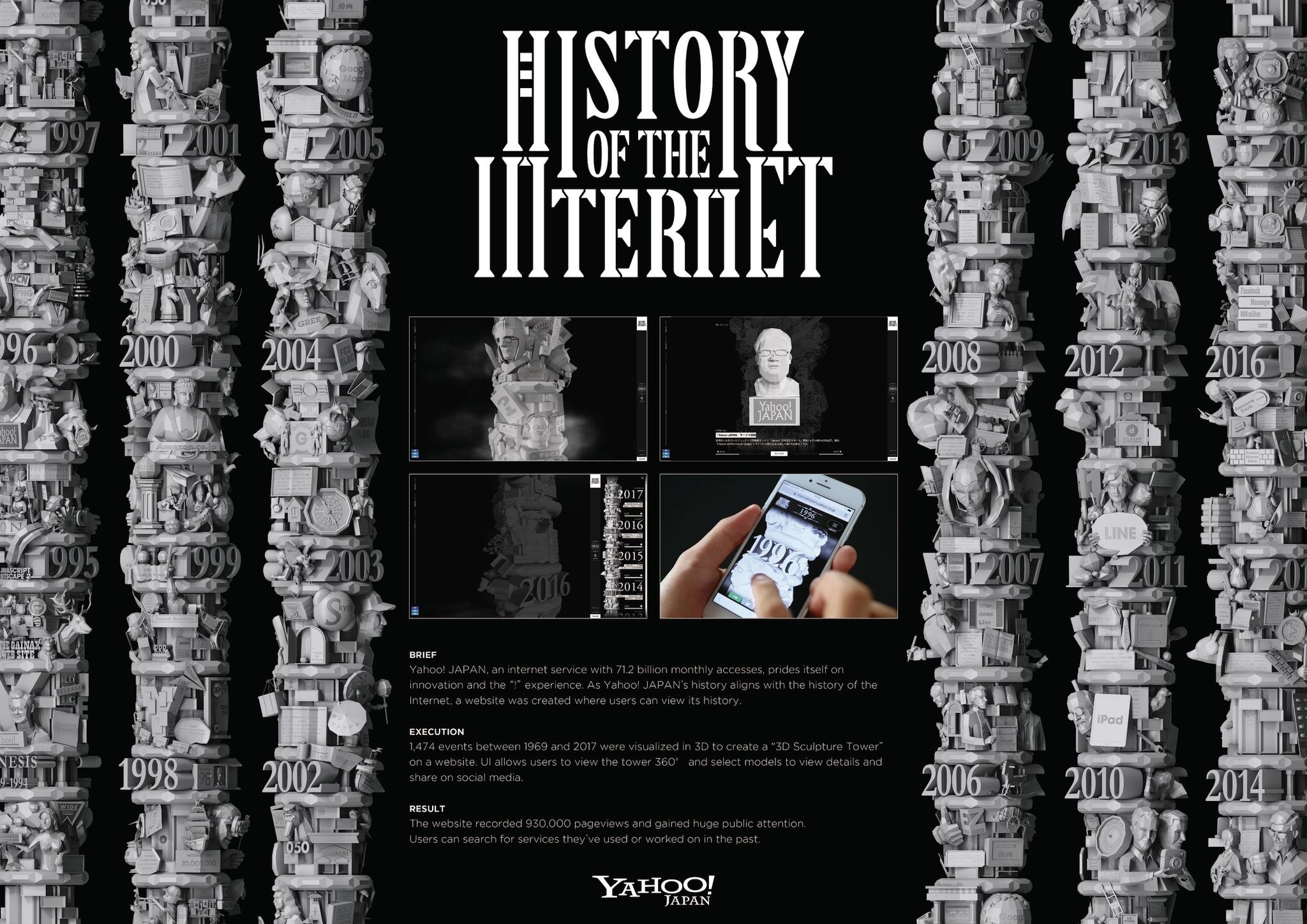 History of the Internet