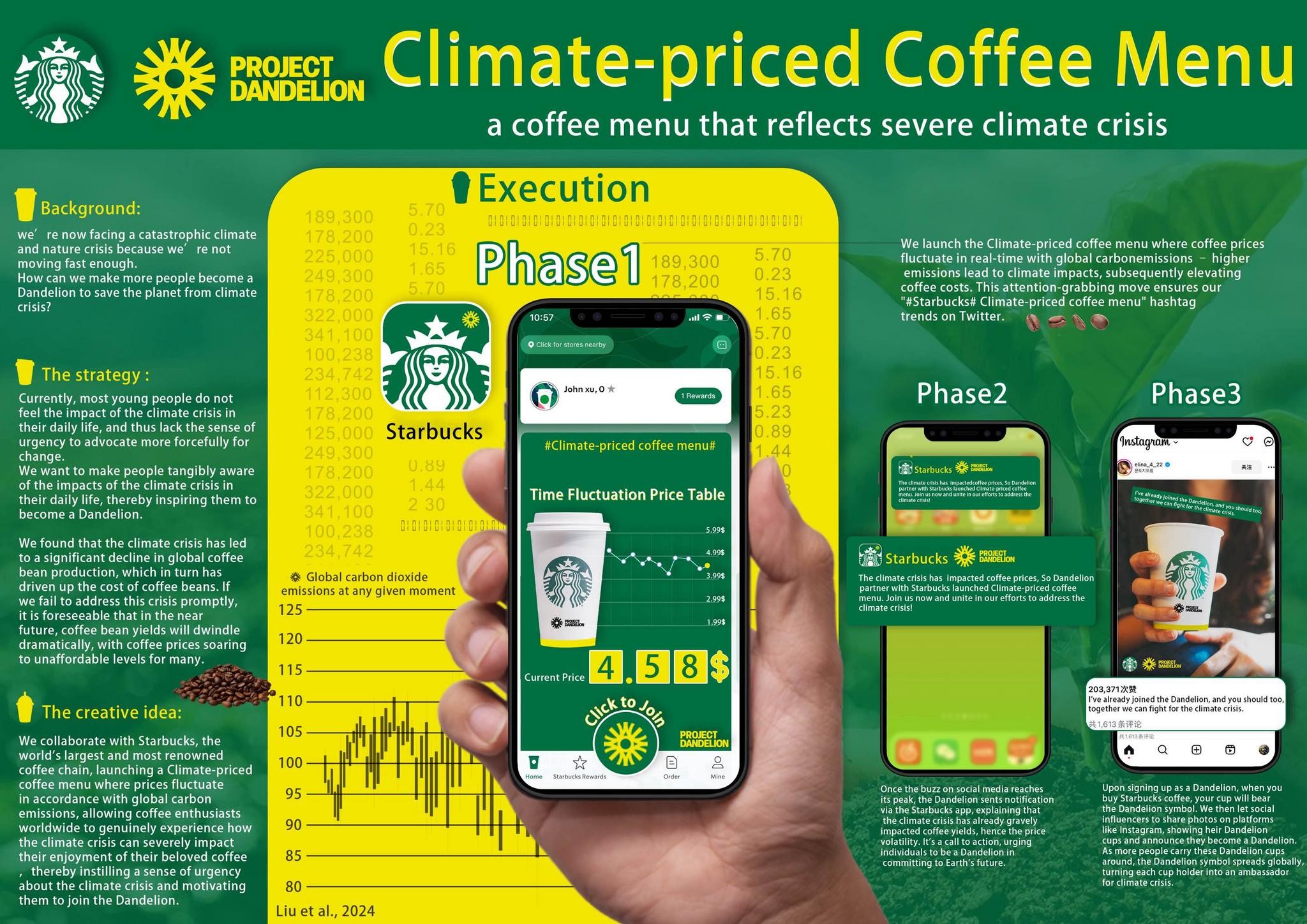 Climate-priced Coffee Menu (CHINA)