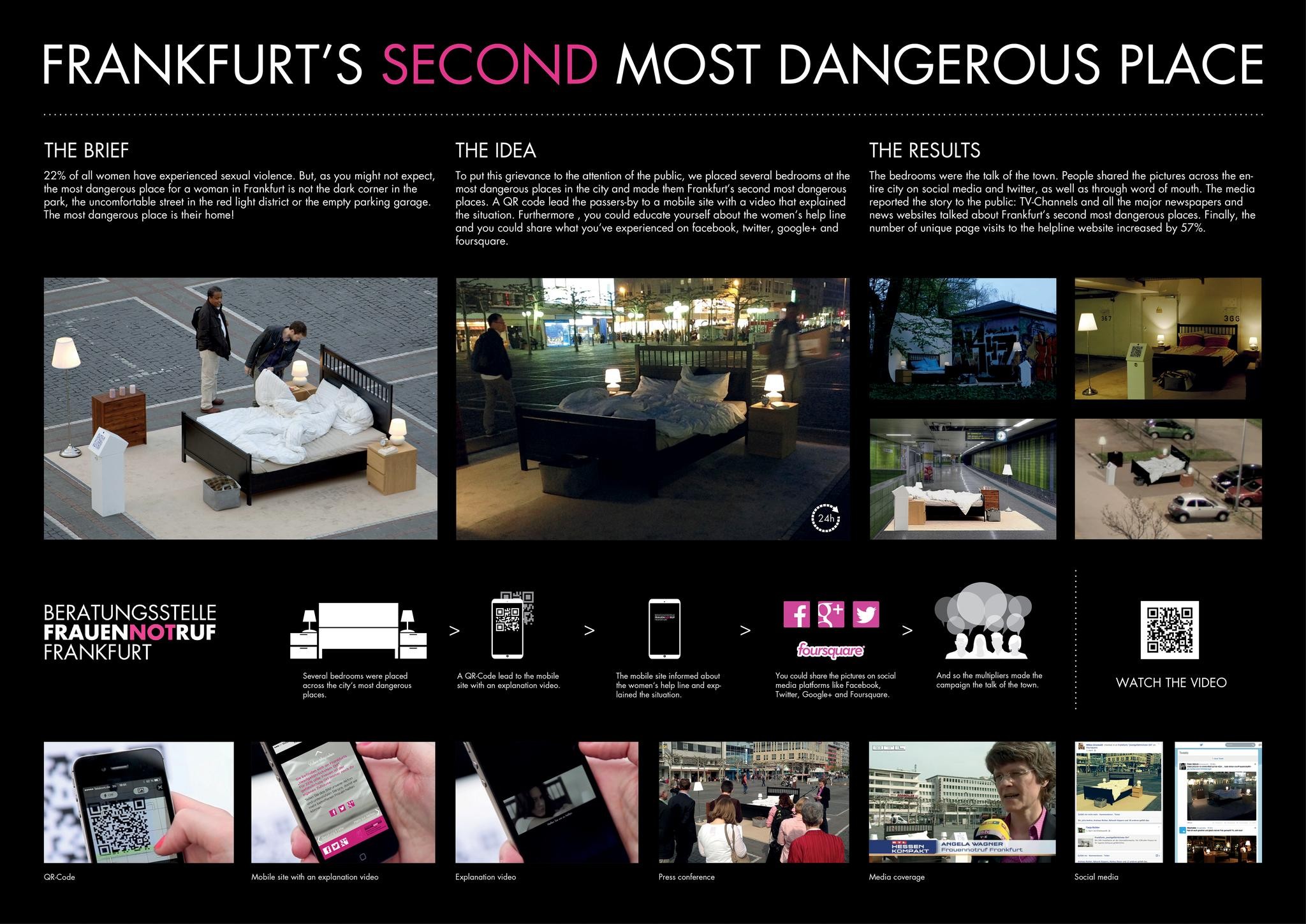 FRANKFURT´S SECOND MOST DANGEROUS PLACE | Entry | THE WORK