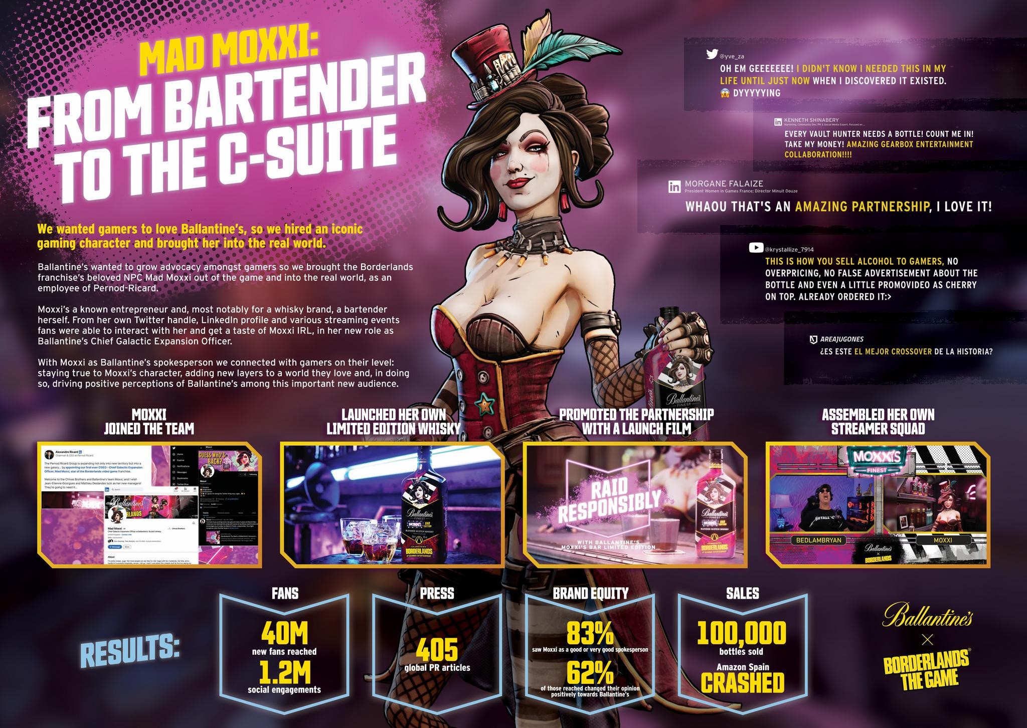 Moxxi: From Bartender to the C-Suite